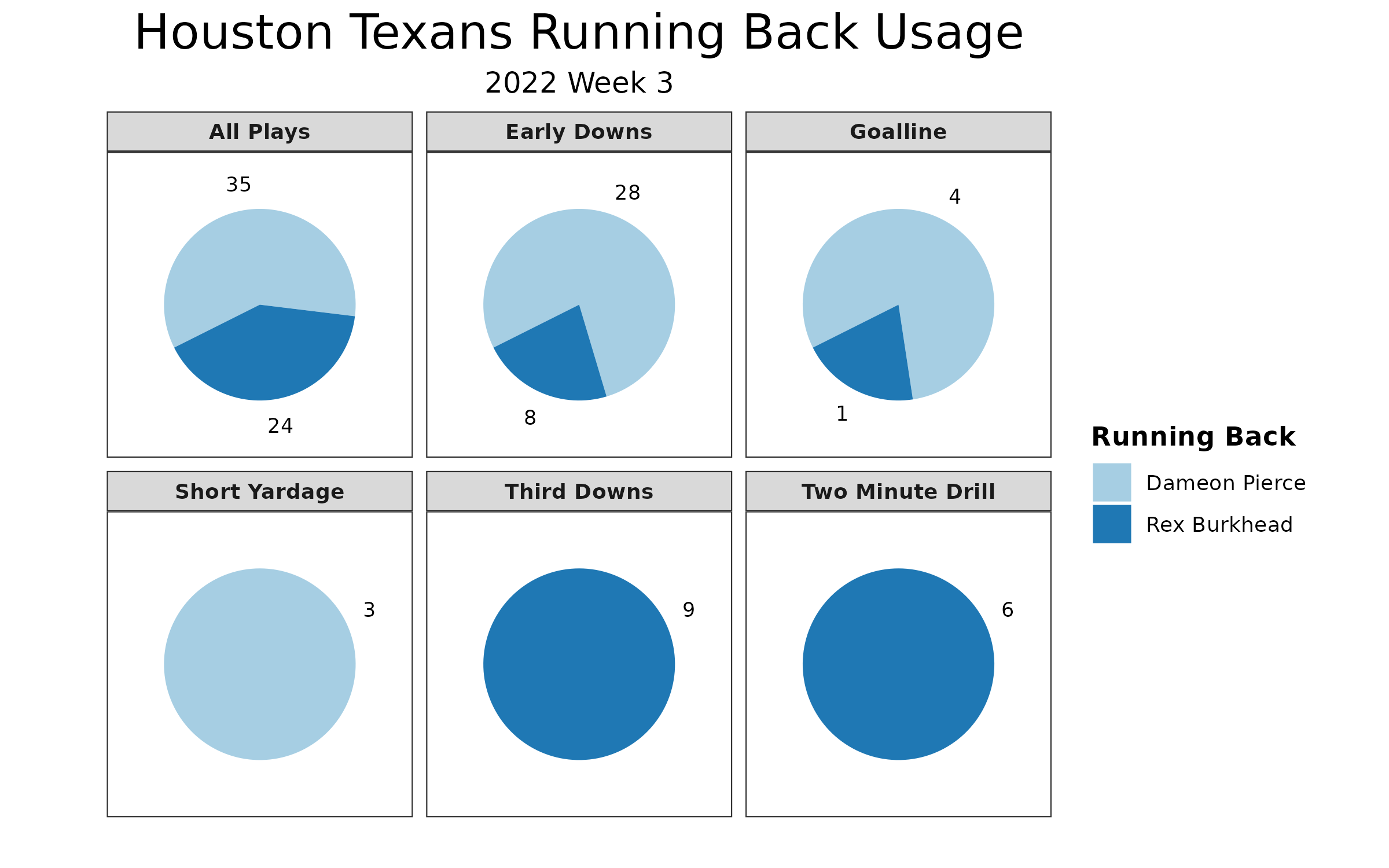 Preseason Week 3 Fantasy Football Recap: Immediate takeaways from