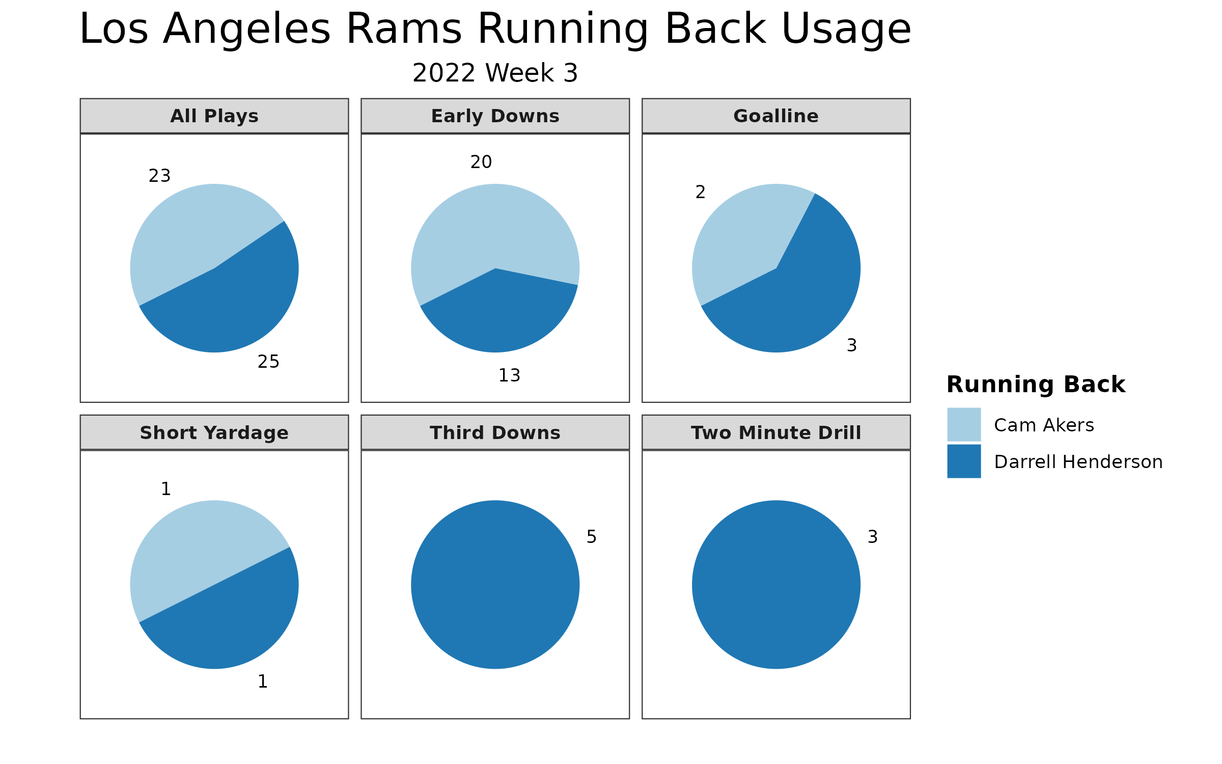 PFF Data Study: Modern wide receivers have recast run blocking at