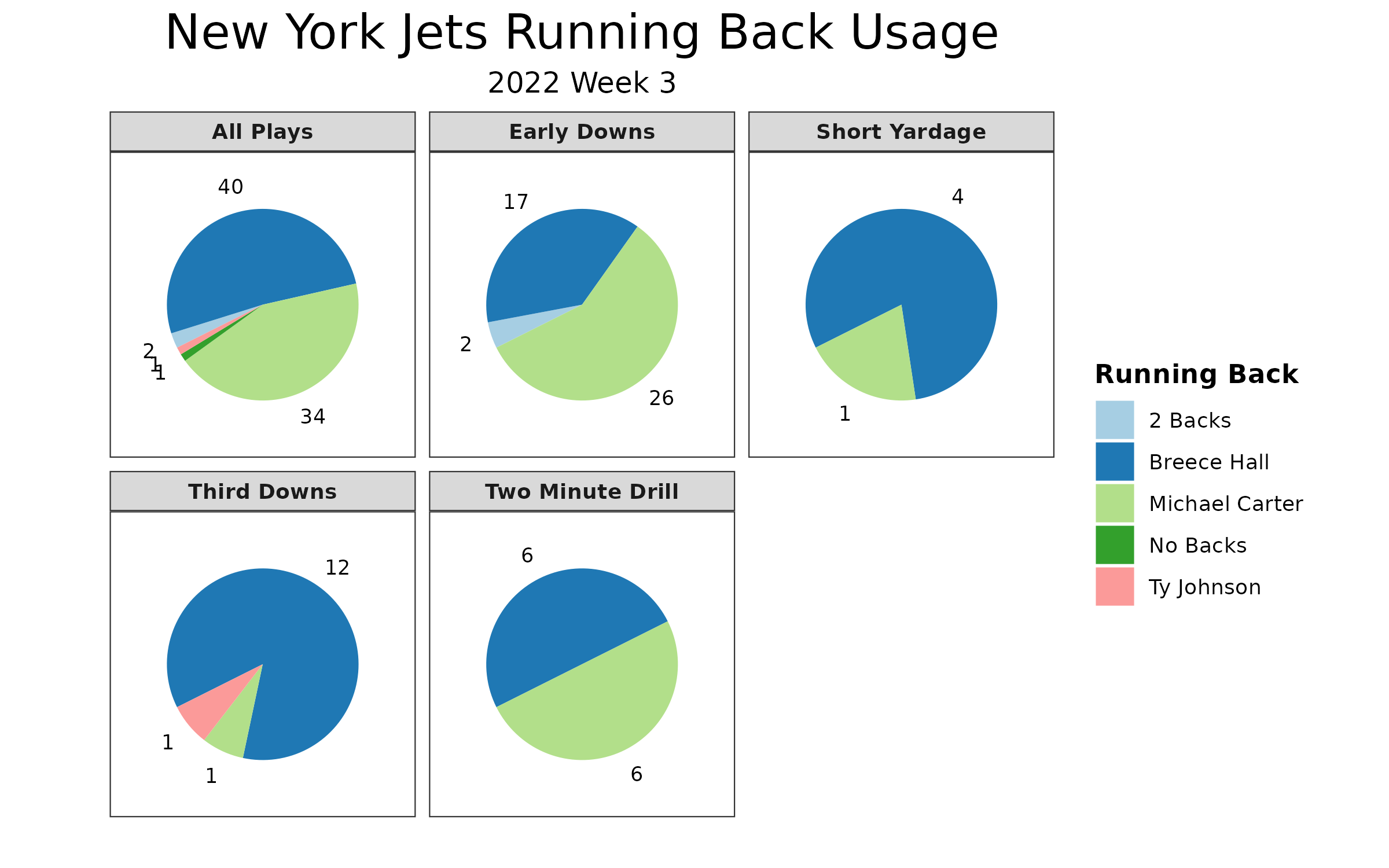 Clay's Anatomy: NFL Week 3 fantasy football projections