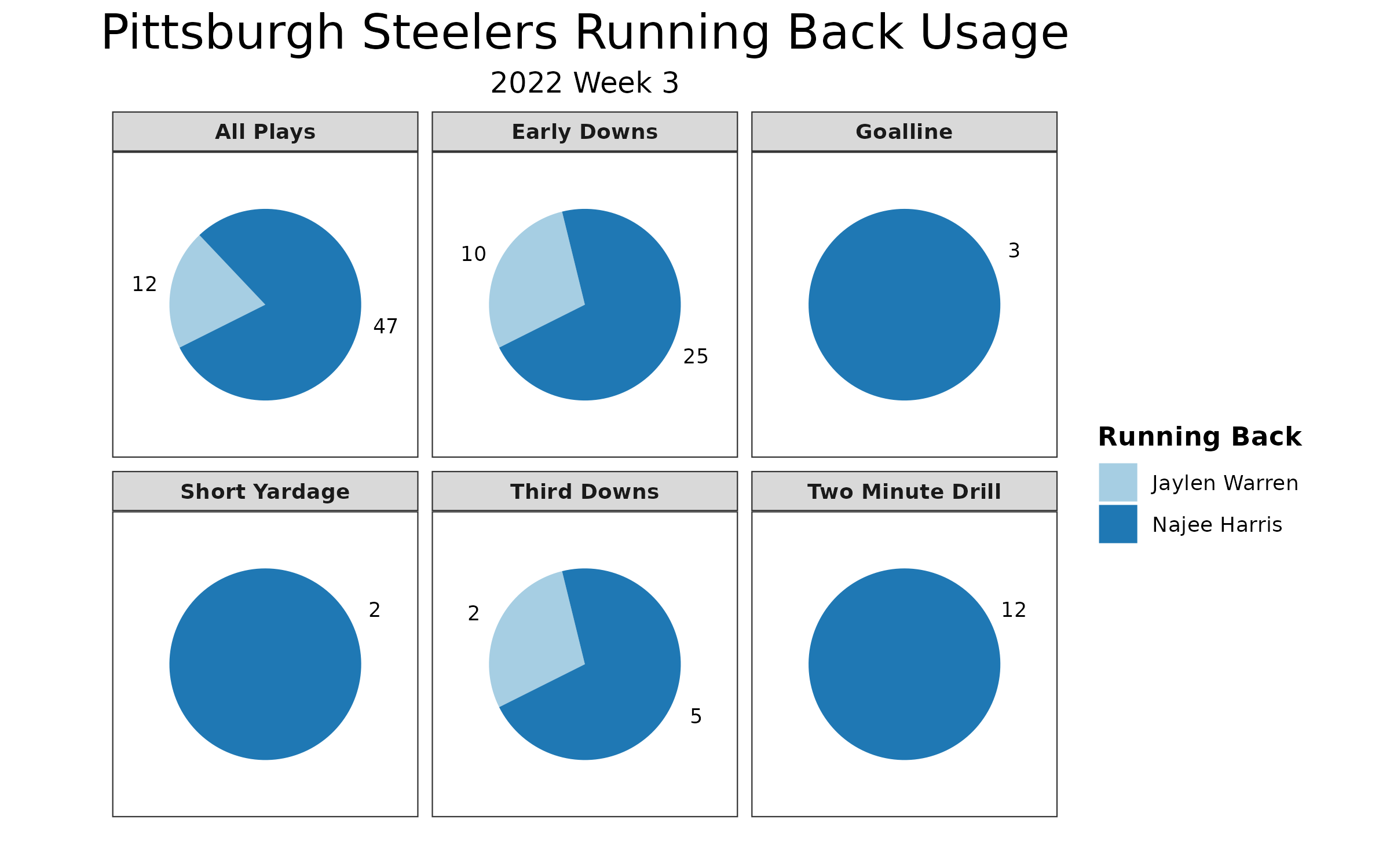 Week 3 Flex Rankings: Running Back Roulette - FantraxHQ