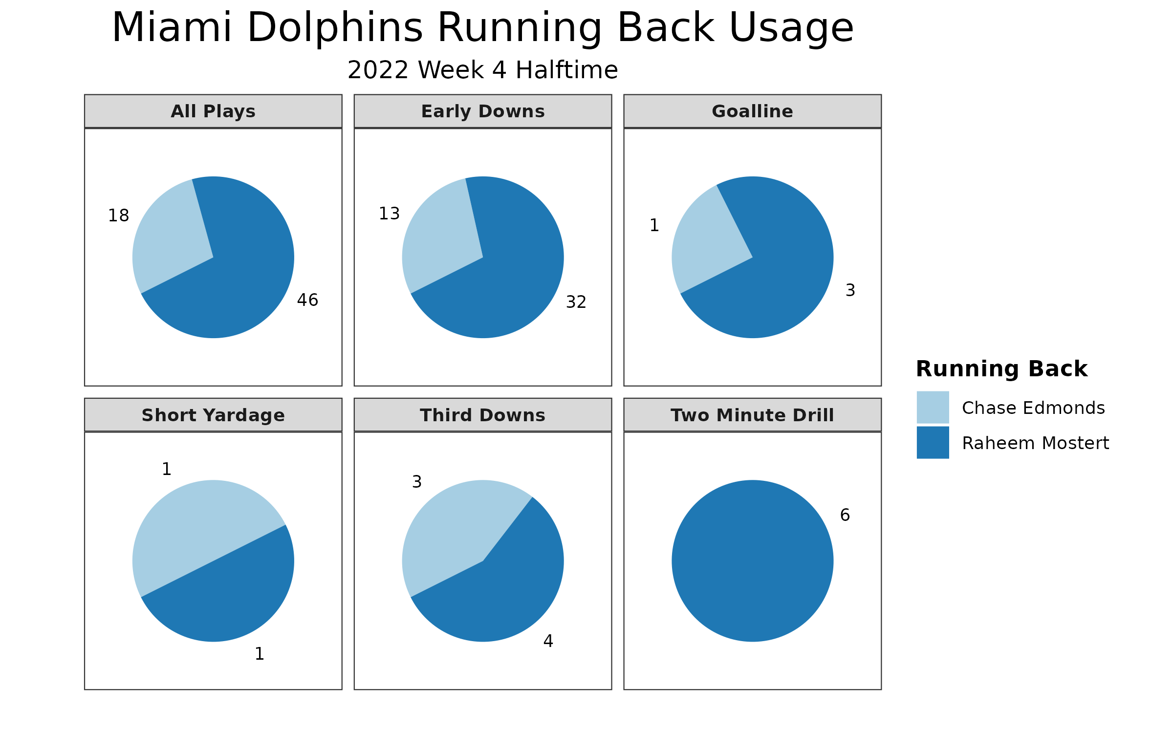 Dolphins vs Bengals Fantasy Football Worksheet, Week 4