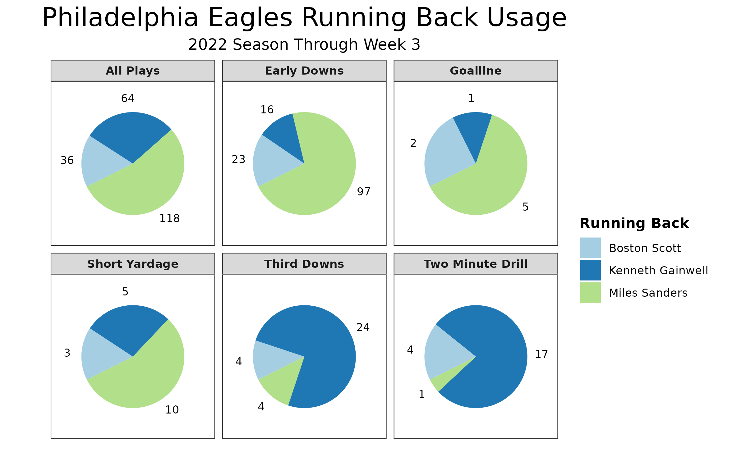 Jahnke: Best 2022 NFL AFC & NFC Championship player props bets, NFL and  NCAA Betting Picks