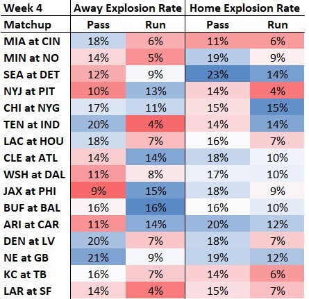 Week 4 Ranking Reactions  Fantasy Focus 