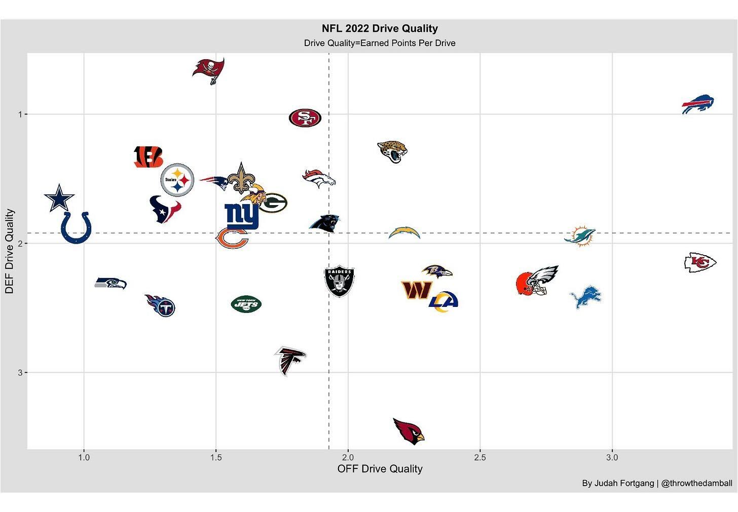 Freedman's Best Bets. Top Picks Against the Spread for NFL Week 3.