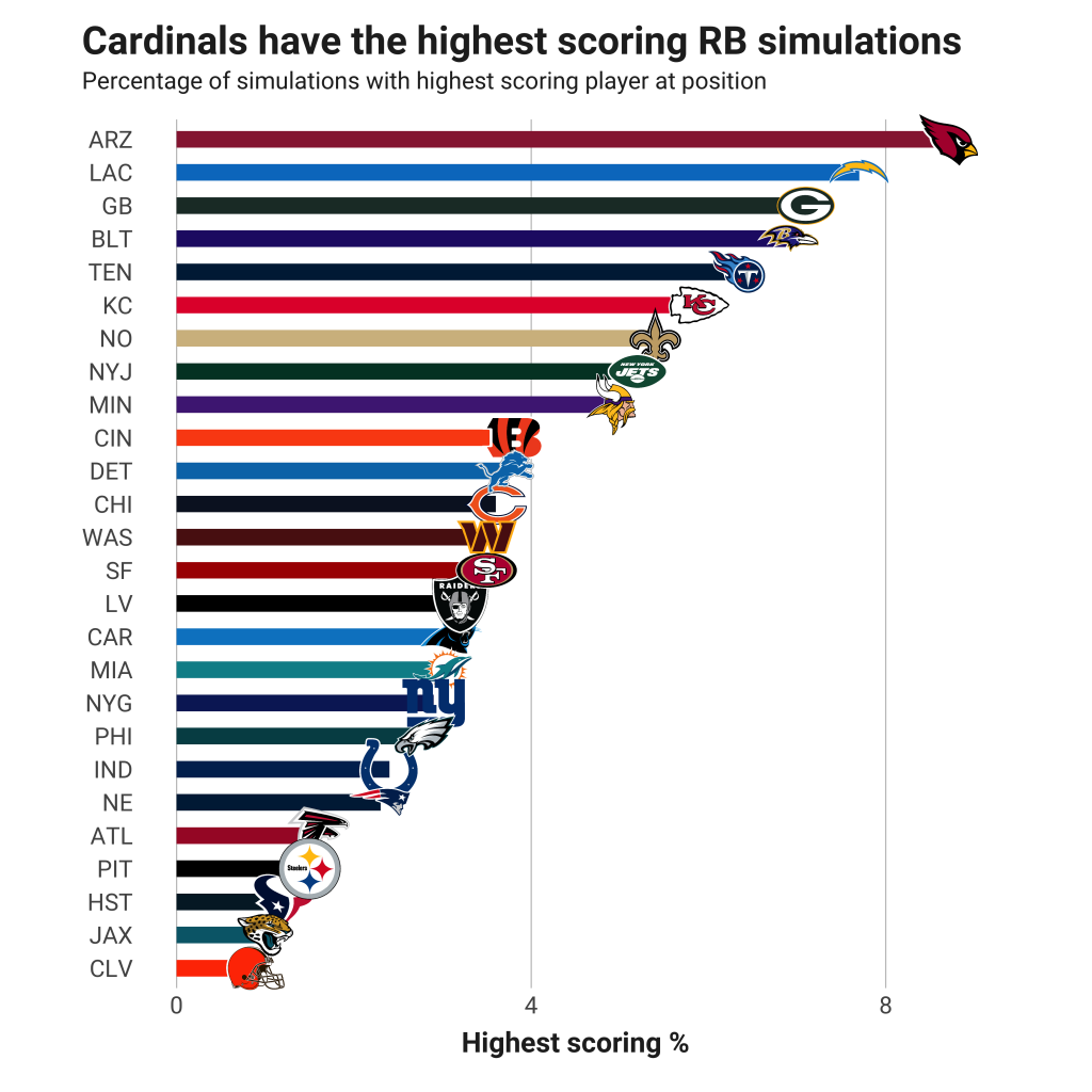 Fantasy Football Projections & Rankings, Strategy & Stat Analysis,  Season-Long, DFS & Betting Content, Livestreams & Podcasts