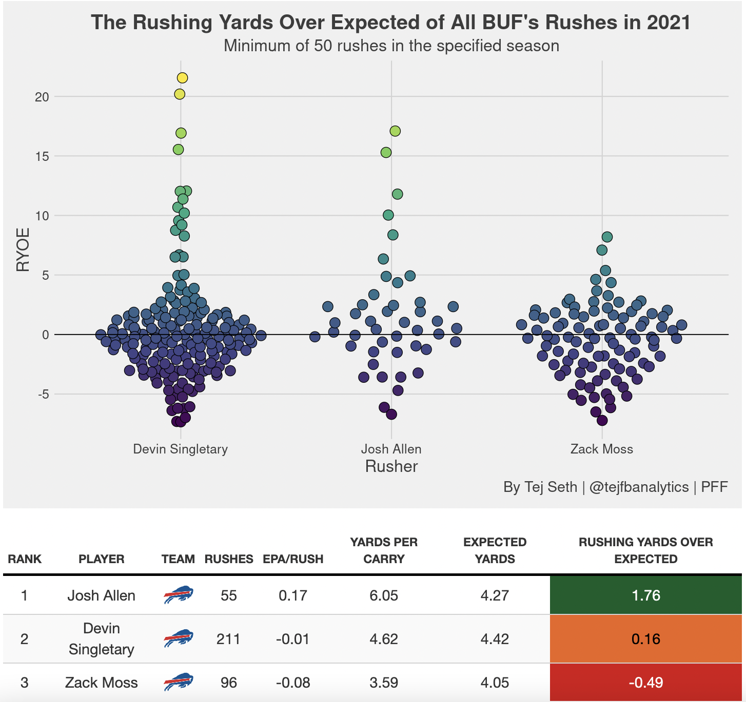 PFF NFL Video Breakdown – Josh Allen's first game in Buffalo, NFL News,  Rankings and Statistics