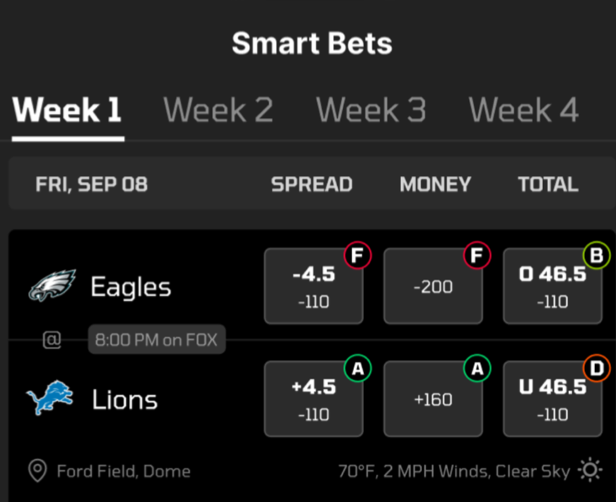 PFF NFL & NCAA Betting Dashboards (Greenline) are LIVE!