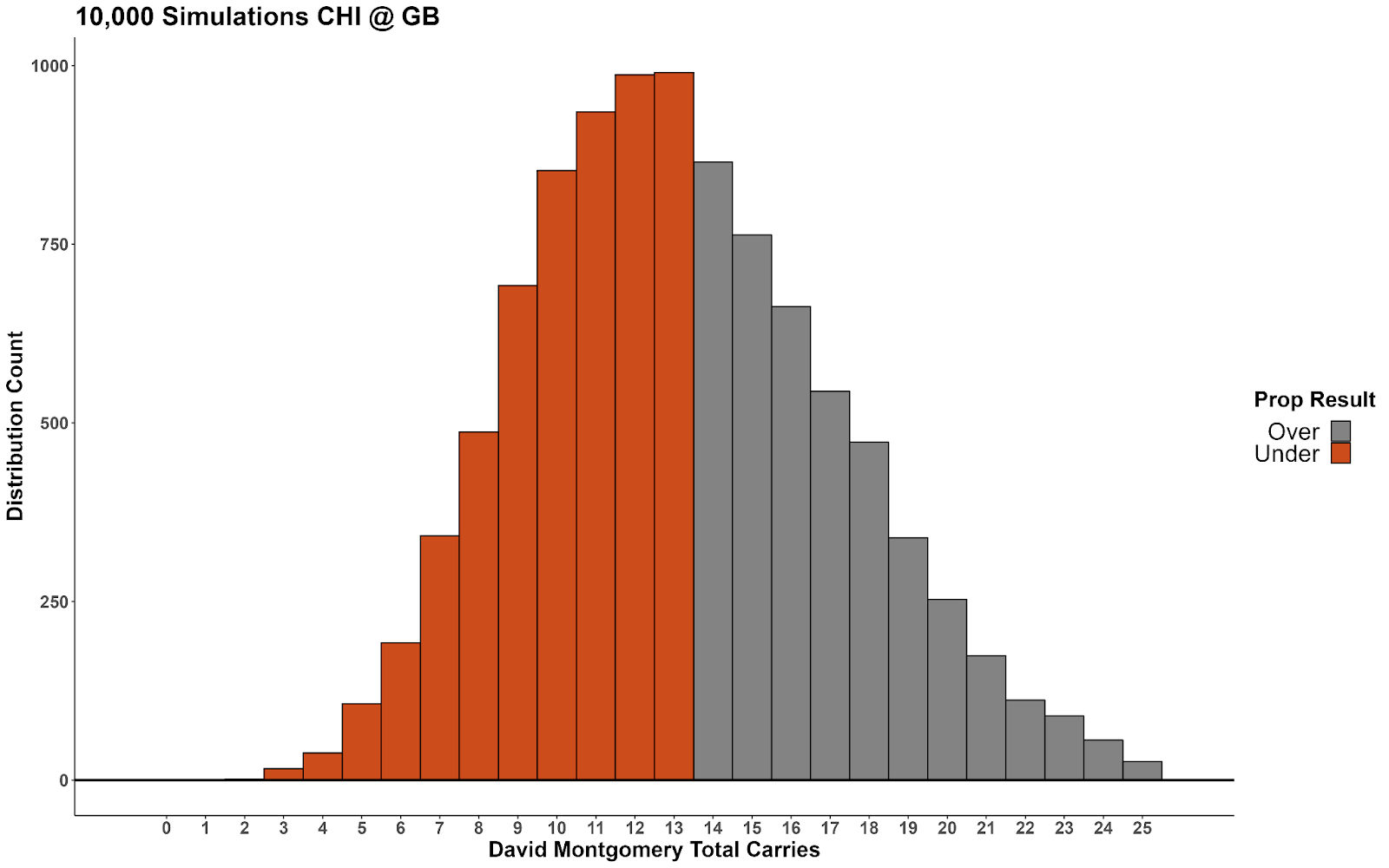 Green Bay Packers vs. Buffalo Bills Preview (10/30/22): Betting Odds,  Prediction, Depth Charts