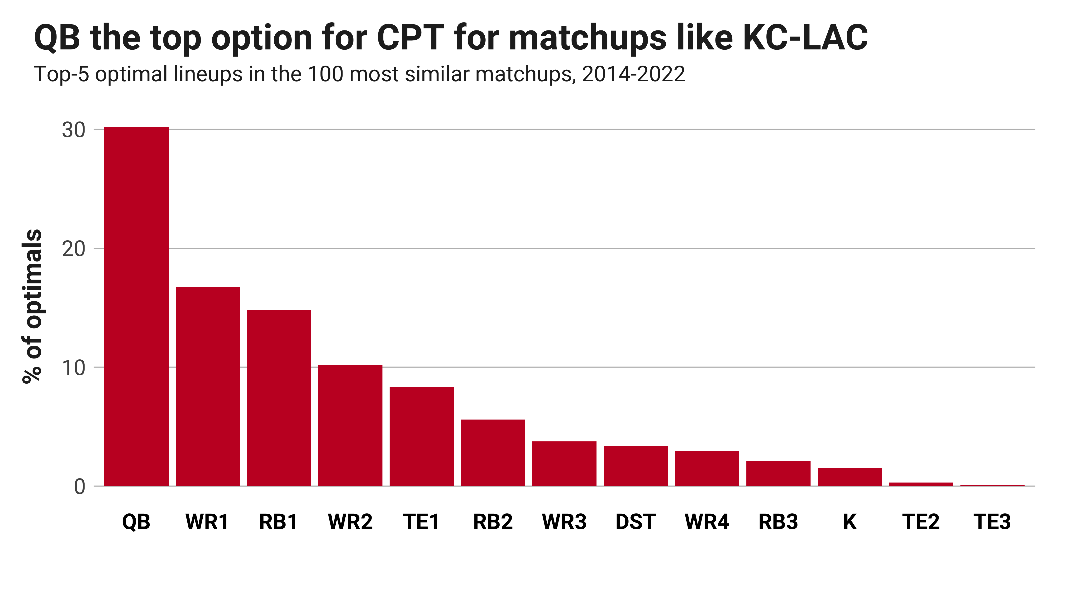 Los Angeles Chargers vs Kansas City Chiefs Preview (9/15/22): Betting Odds,  Prediction, Depth Chart