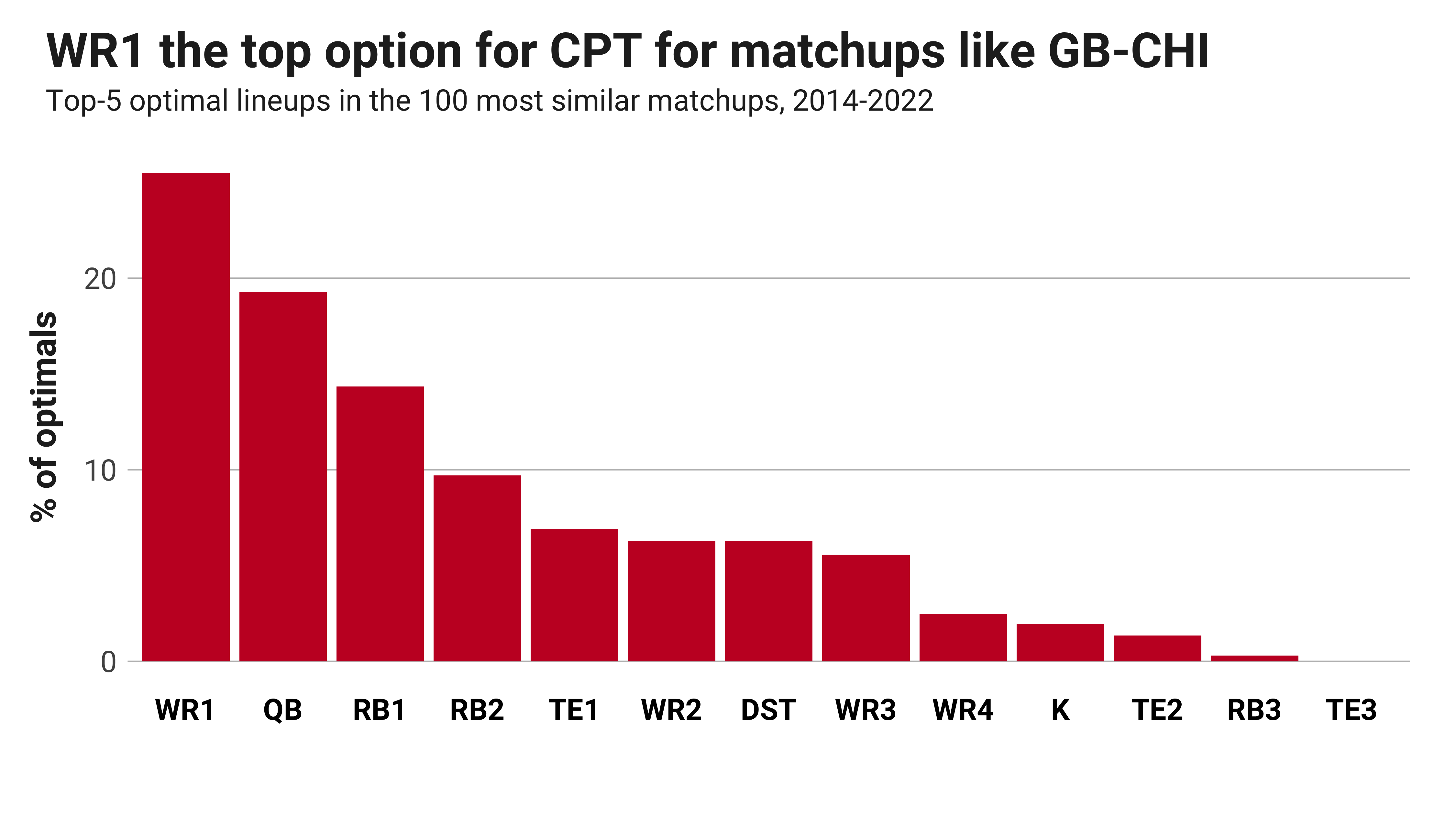 Giants vs. Cardinals picks: Best player prop bets for Week 2 NFL matchup -  DraftKings Network