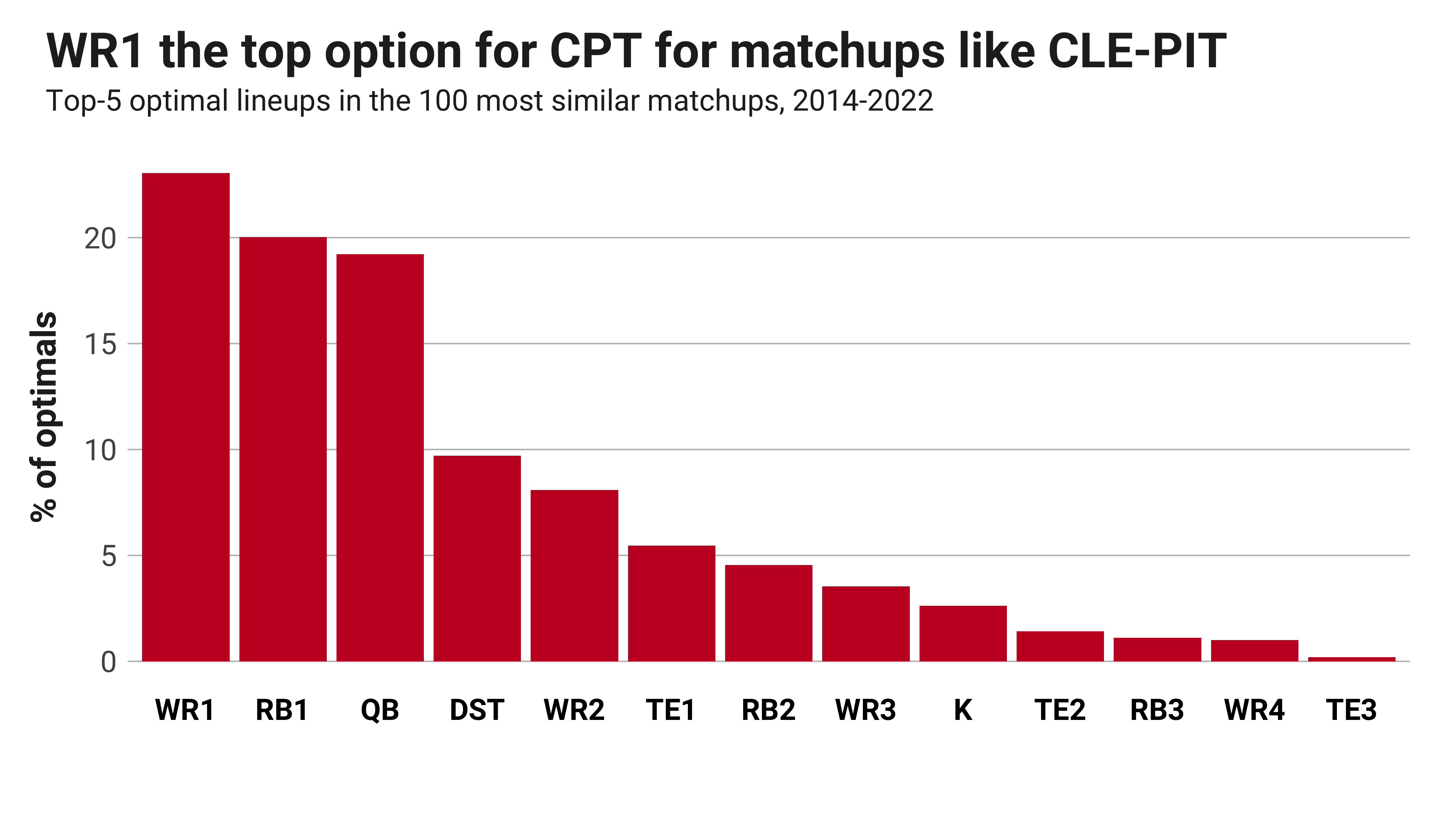 Thursday Night Football schedule: Which teams are on TNF in Week 3 for 2023  NFL season? - DraftKings Network