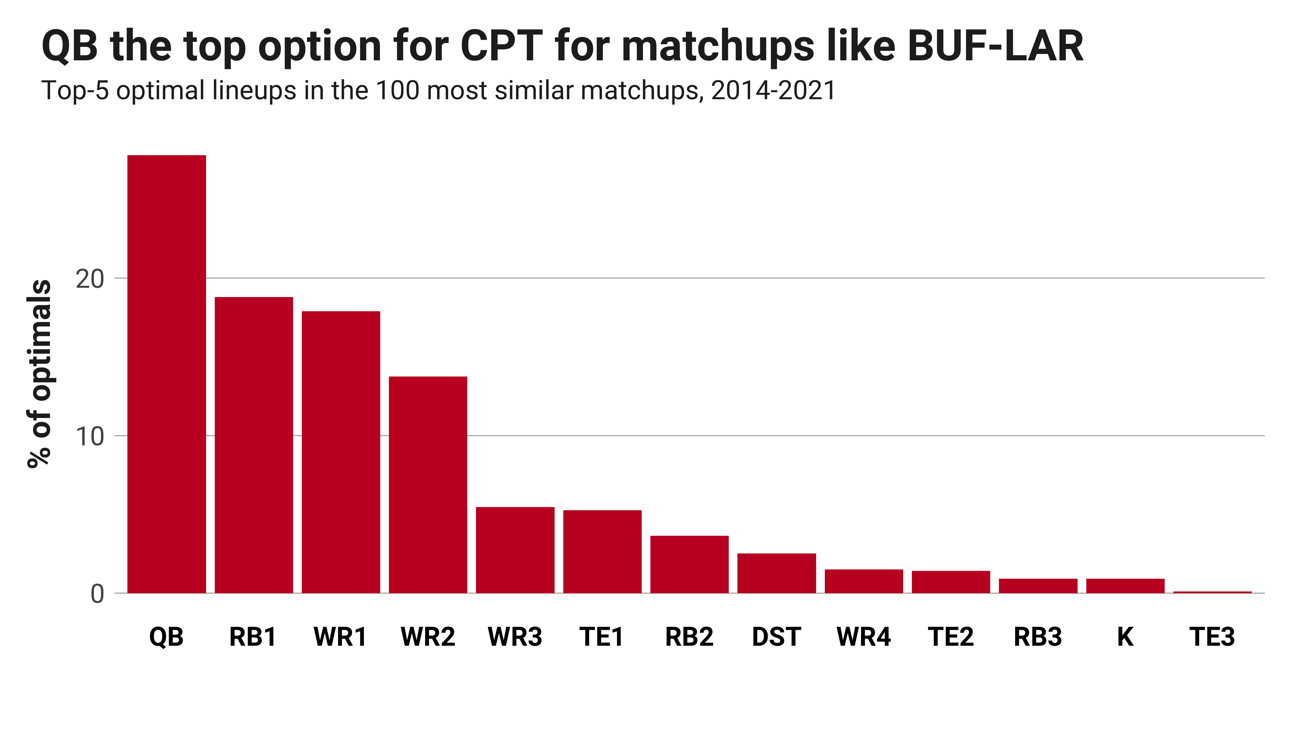 Rams depth chart: Complete 2023 roster for Los Angeles, including starting  QB, RB, WR, fantasy impact - DraftKings Network