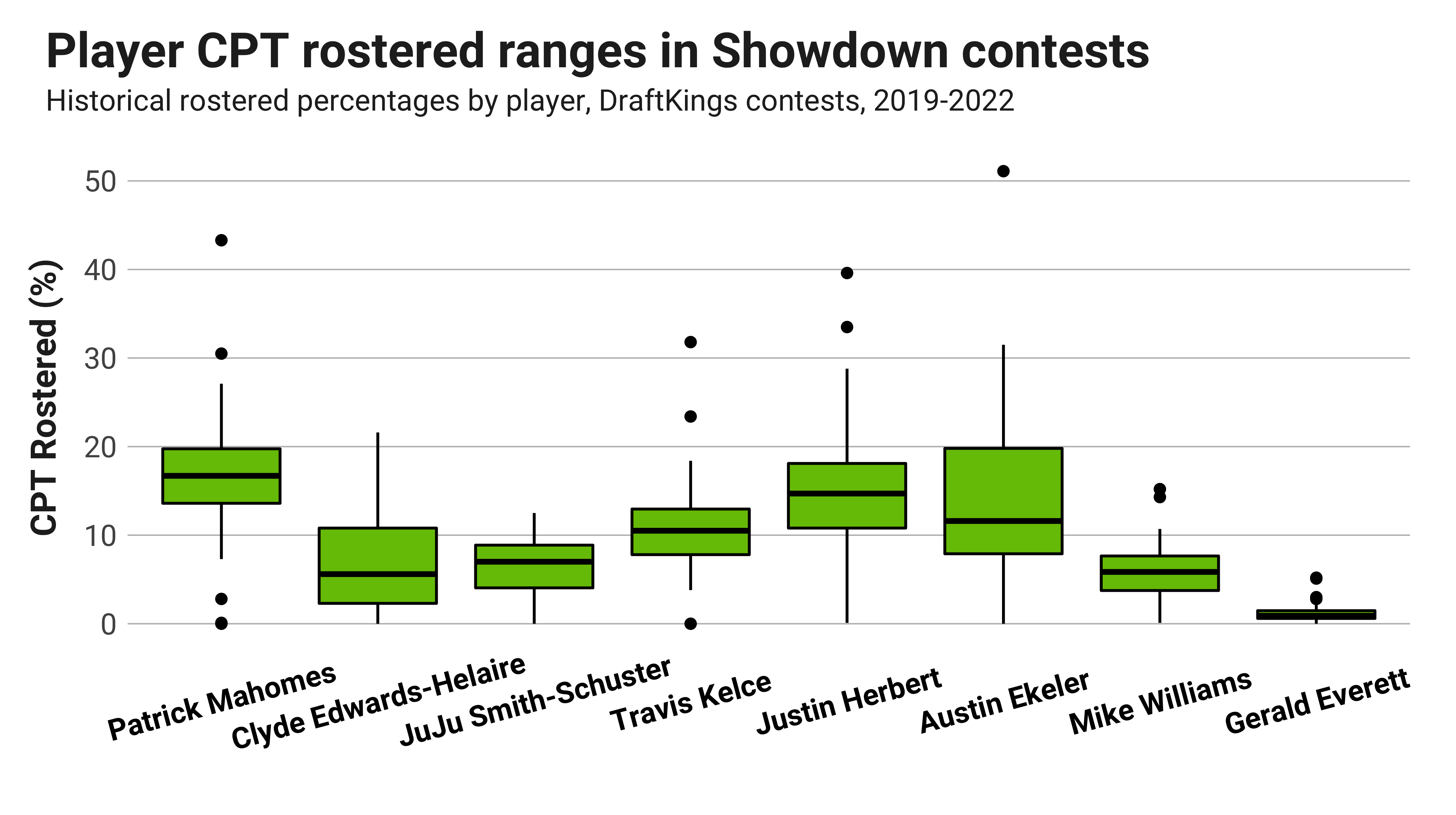 NFL DFS Showdown Picks: DraftKings & FanDuel Expert Survey for Sunday Night  Football (Jets vs. Chiefs)