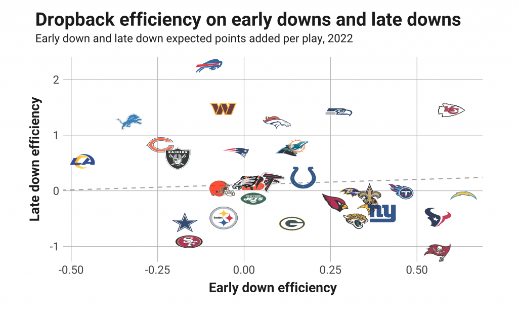 NFL Week 2 Quarterback Rankings NFL News, Rankings and Statistics PFF