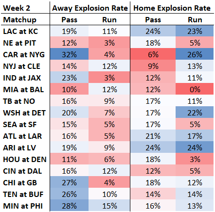 Fantasy Football Week 2 Rankings: Latest Position-by-Position Rundown, News, Scores, Highlights, Stats, and Rumors