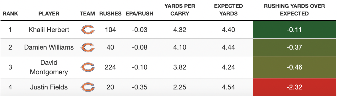 King of Props: Rushing up the rankings