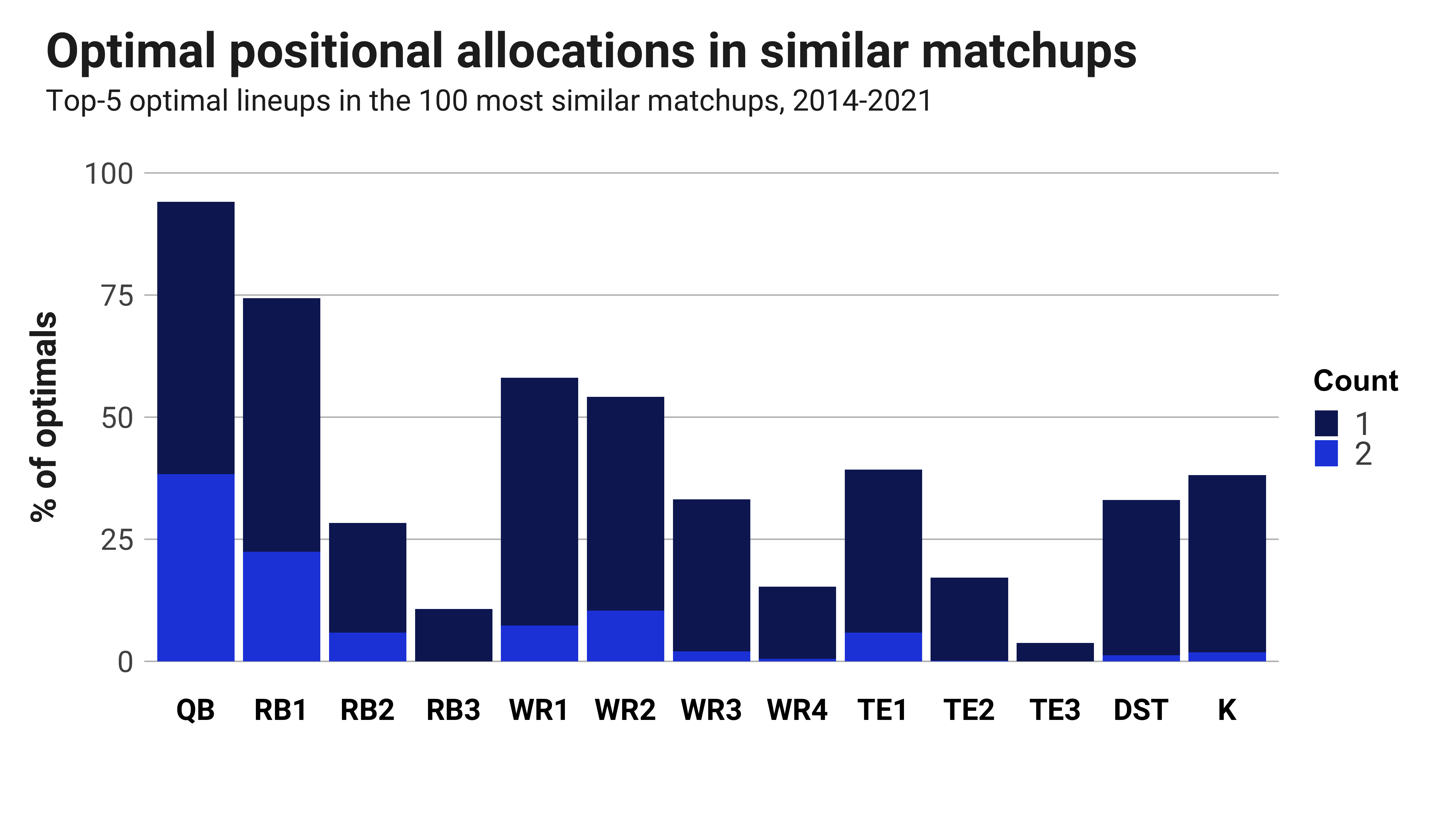 NFL picks today: Player prop bets to consider for Bucs vs. Cowboys on Week  1 Sunday Night Football - DraftKings Network