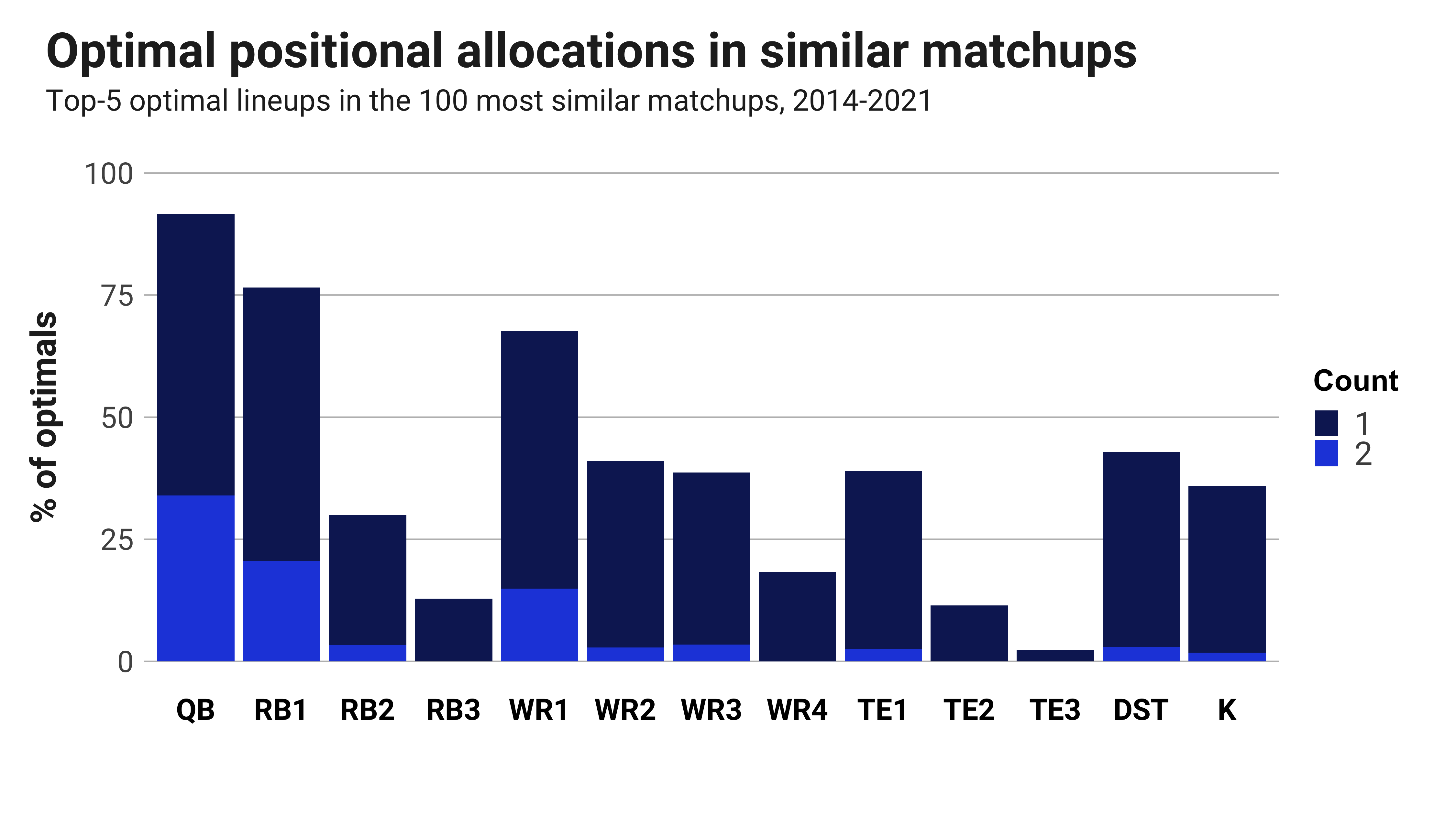 Broncos vs. Seahawks odds, spread, line: Monday Night Football picks,  predictions by NFL model that is 138-97 