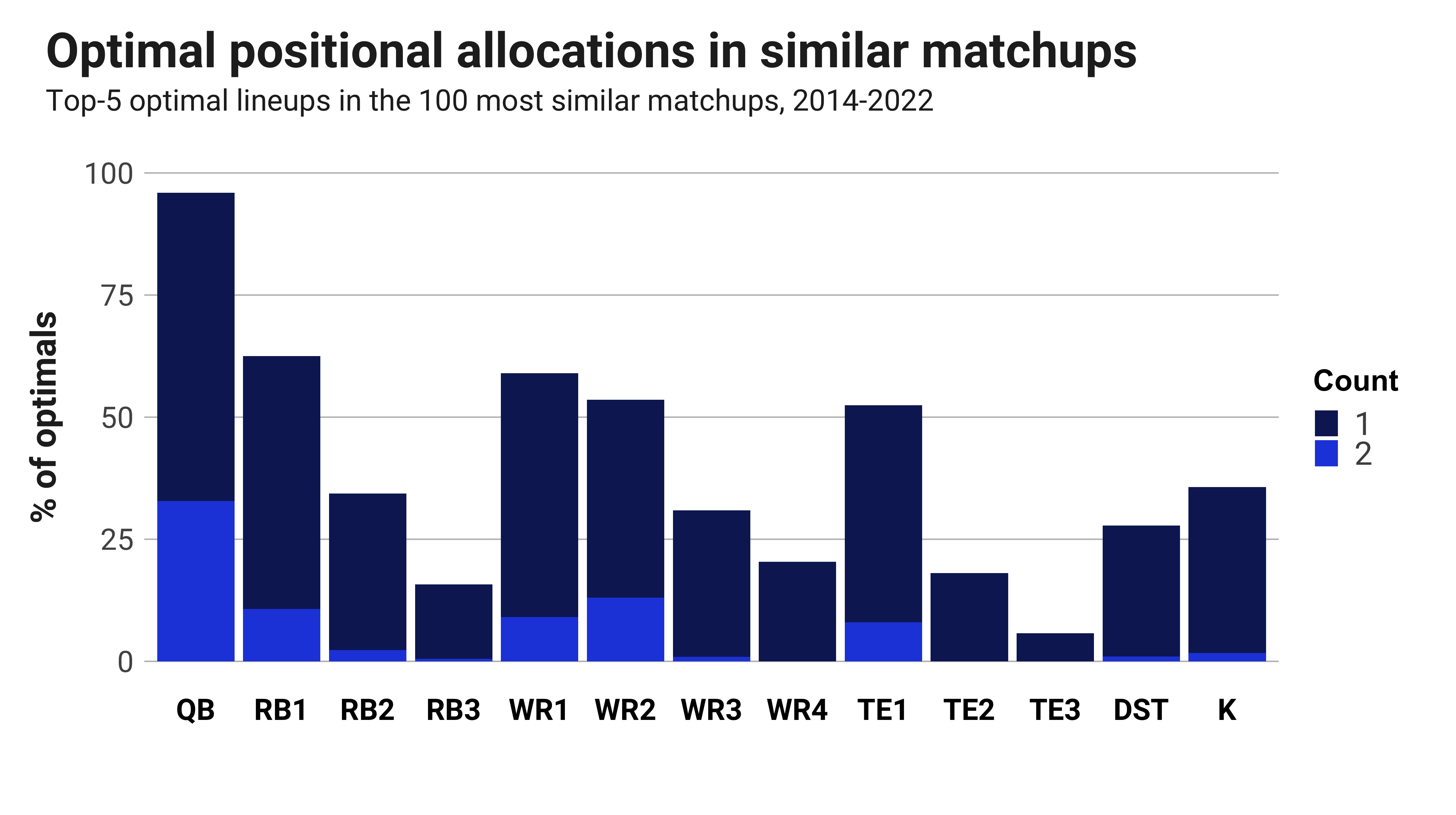 Chargers to face Kansas City Chiefs for 'TNF' matchup in Week 2 – Orange  County Register