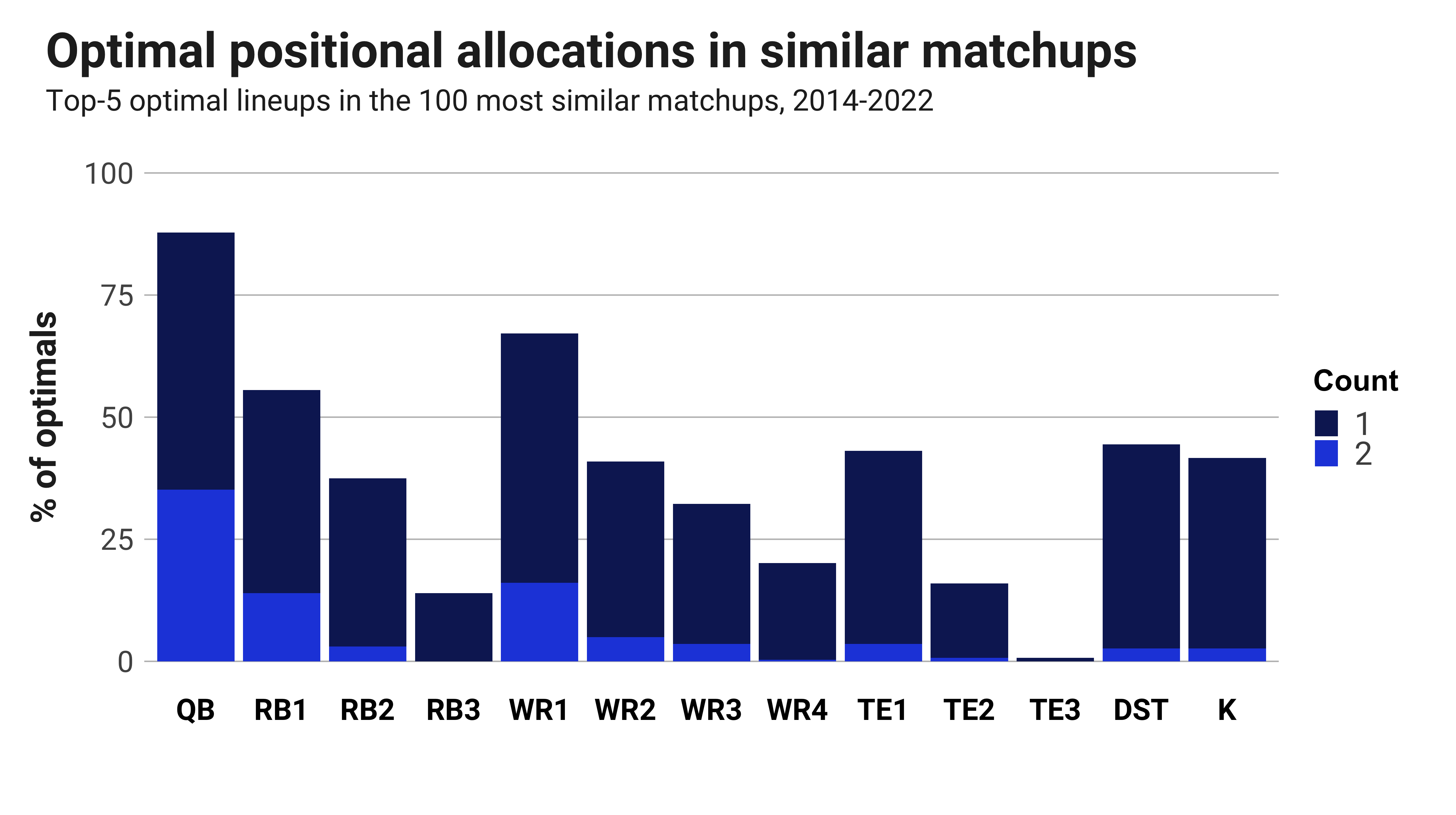 Bears vs. Chiefs Prediction, Player Prop Bets & Lineups for 9/24 - Sports  Illustrated Chicago Bears News, Analysis and More