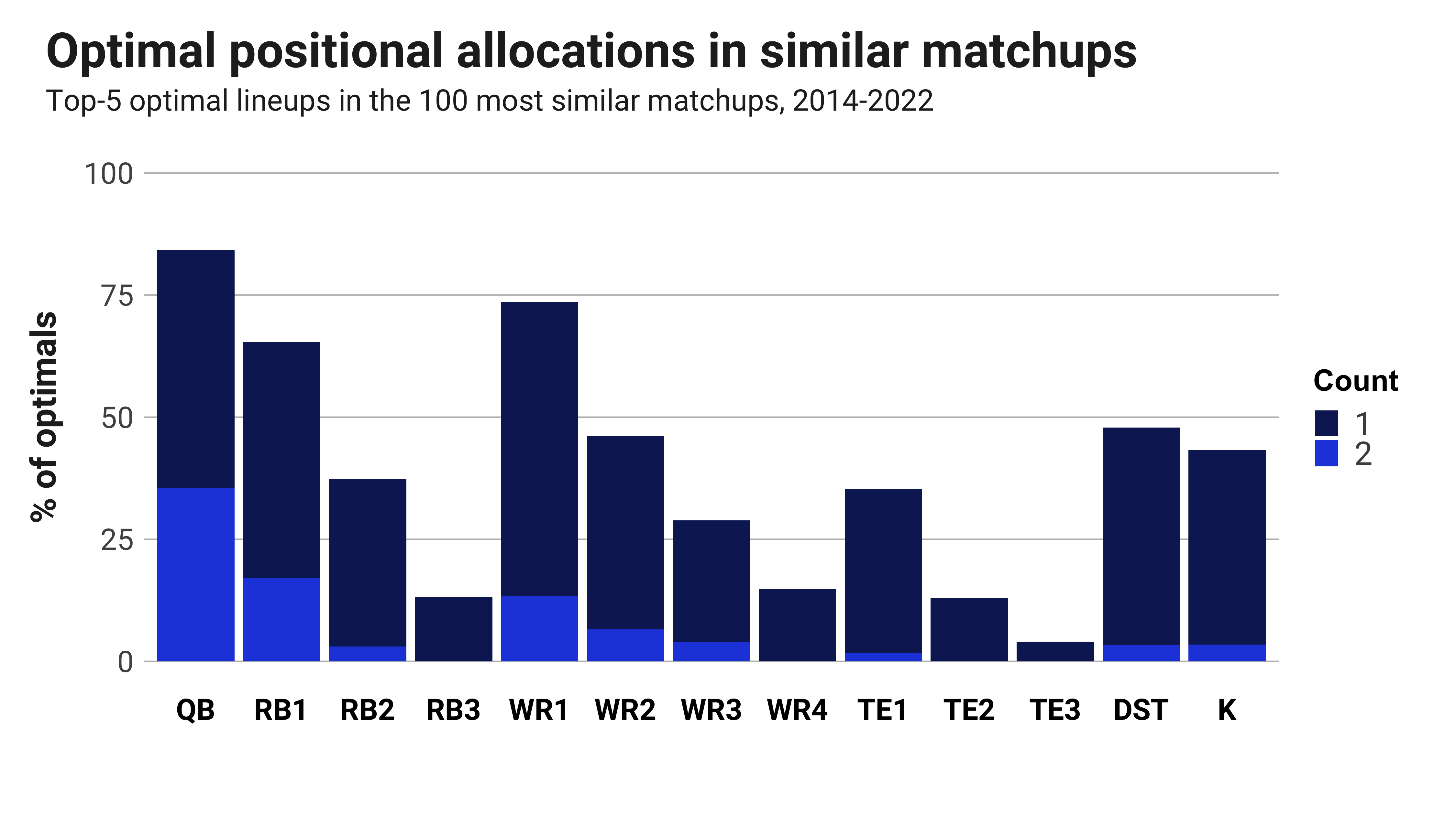 NFL Week 3 Thursday Night Football Betting Picks, Player Props: Steelers vs  Browns - Roto Street Journal