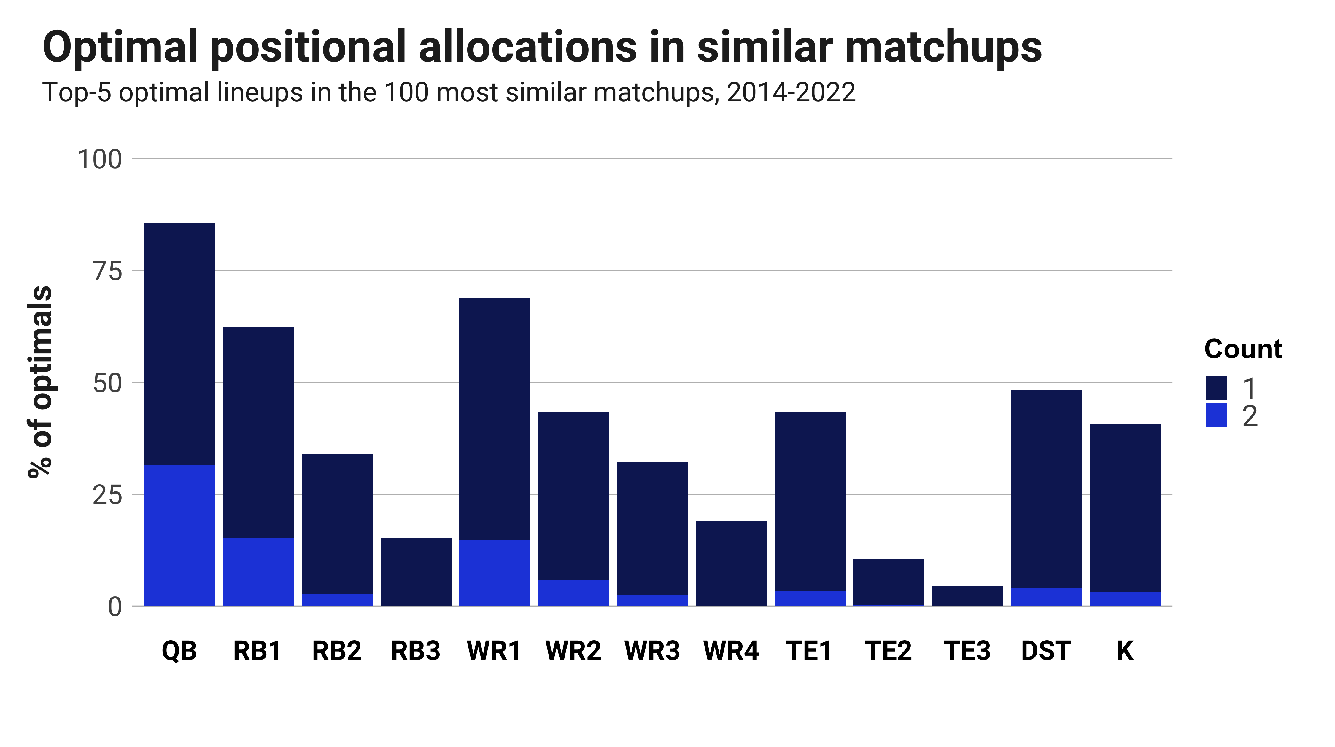 Broncos vs. 49ers odds, line, spread: Sunday Night Football picks,  predictions by NFL model on 139-102 run 