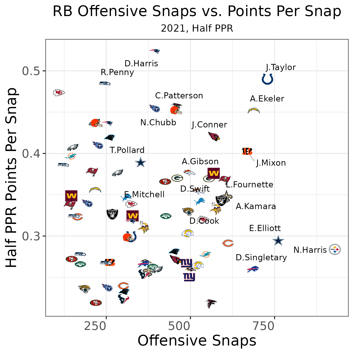 Projections for bye week in fantasy football – Manual RedEye