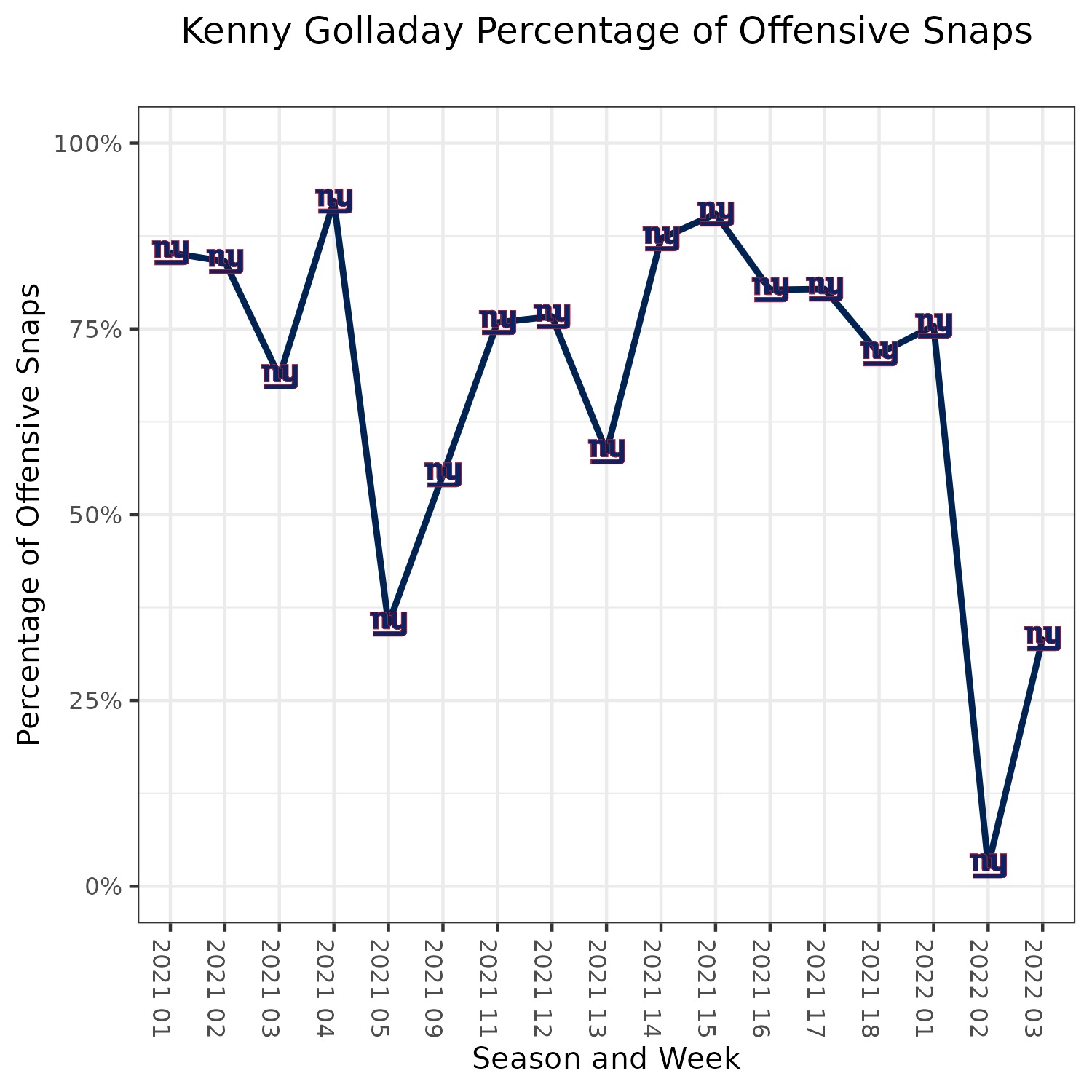 Clay's Anatomy: NFL Week 3 fantasy football projections