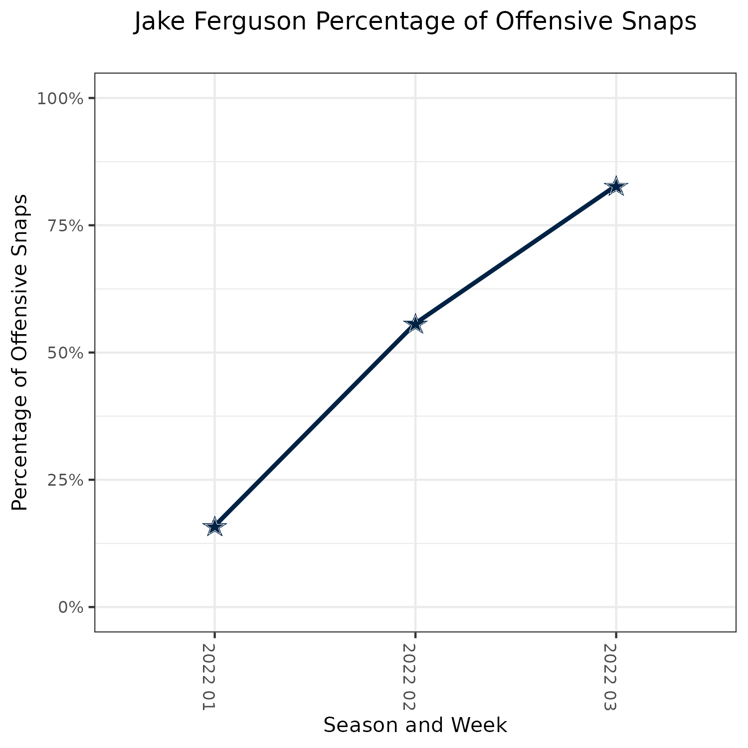 NFL Survivor Week 4 Win Probability Tool: Week 3 Massacre Notes