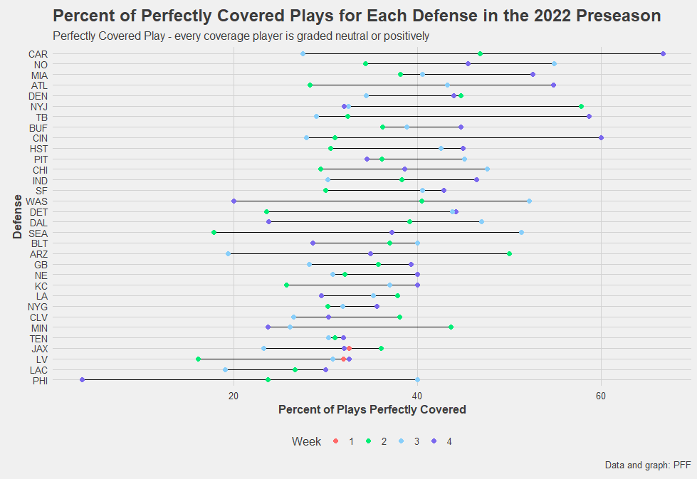 Rams are PFF's worst team in the preseason. How much does it