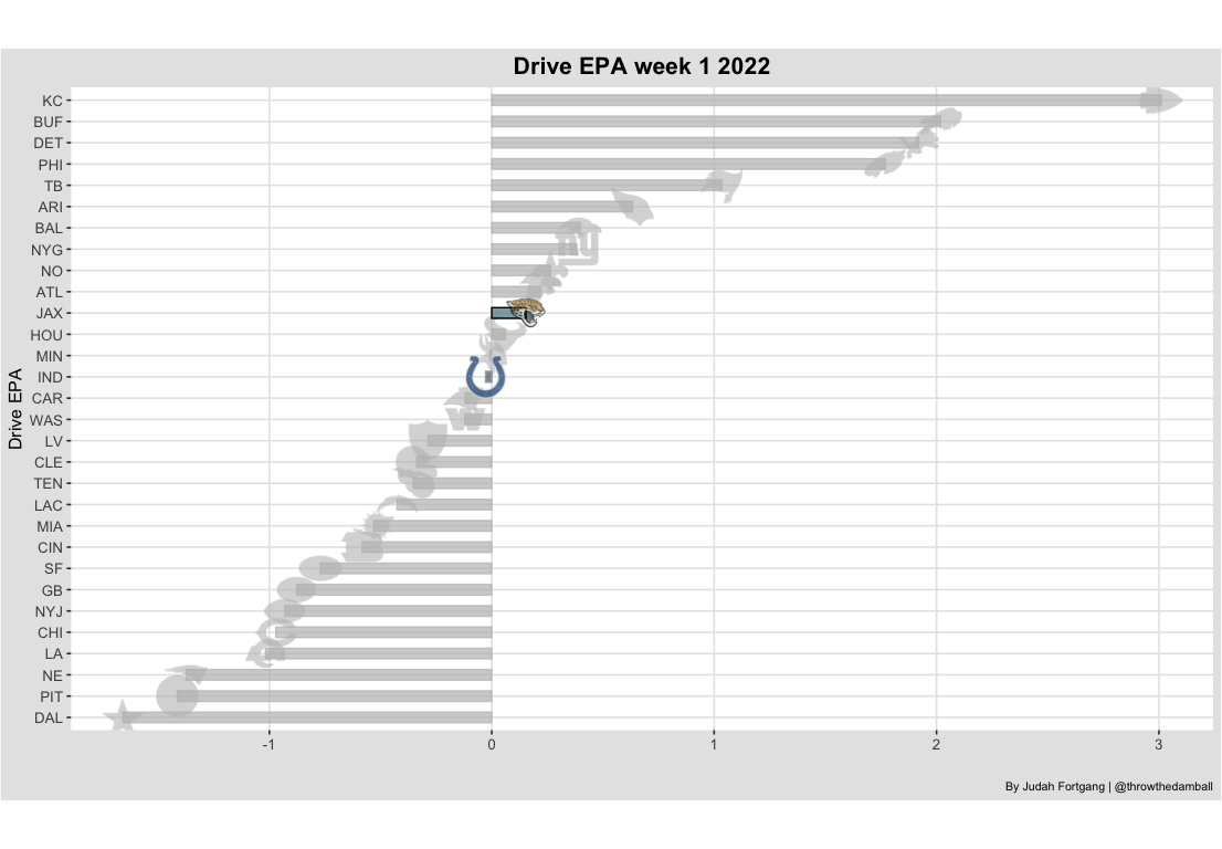 Your NFL Week 2 Betting Line Movement Chart - Crossing Broad