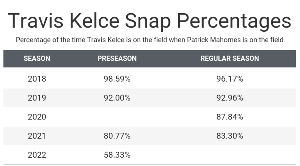 PFF Fantasy Football on X: Trey Lance is set up for instant