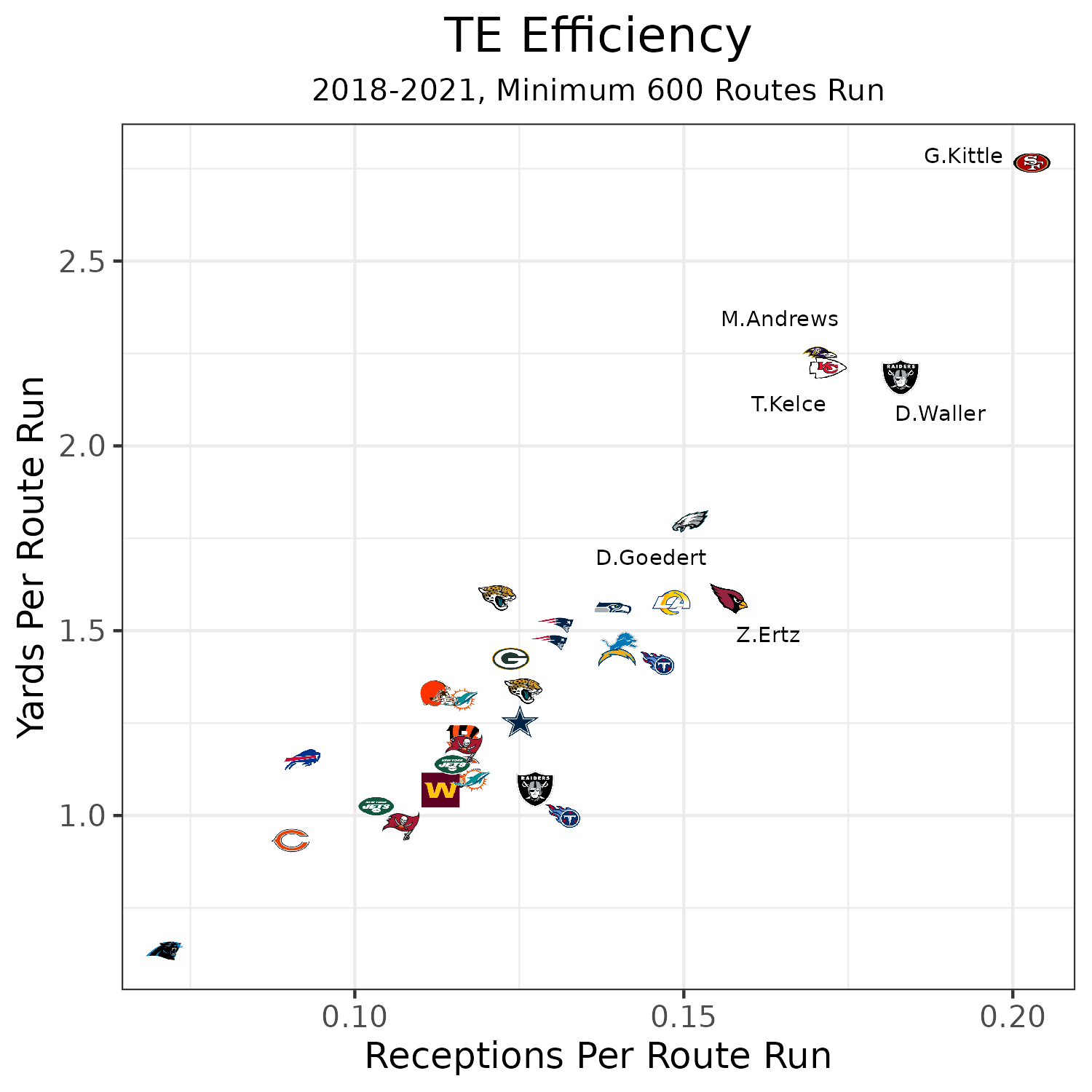 2022 Fantasy Football Top 300 Standard Rankings — Jahnke, Fantasy Football  News, Rankings and Projections