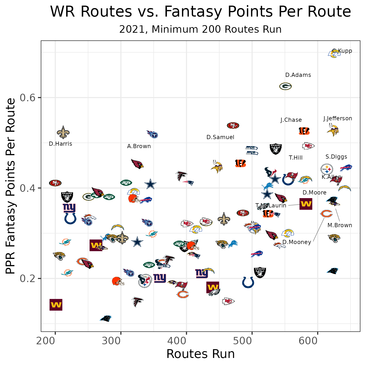 Transform Your ESPN Fantasy Football Draft Recap Report - MrExcel News -  MrExcel Publishing