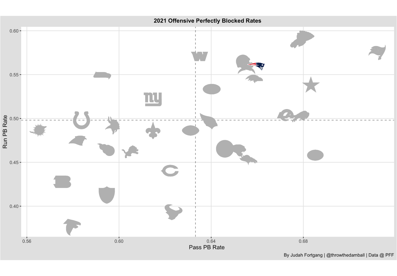 NFL Betting 2022: Patriots Under 7.5 wins, NFL and NCAA Betting Picks