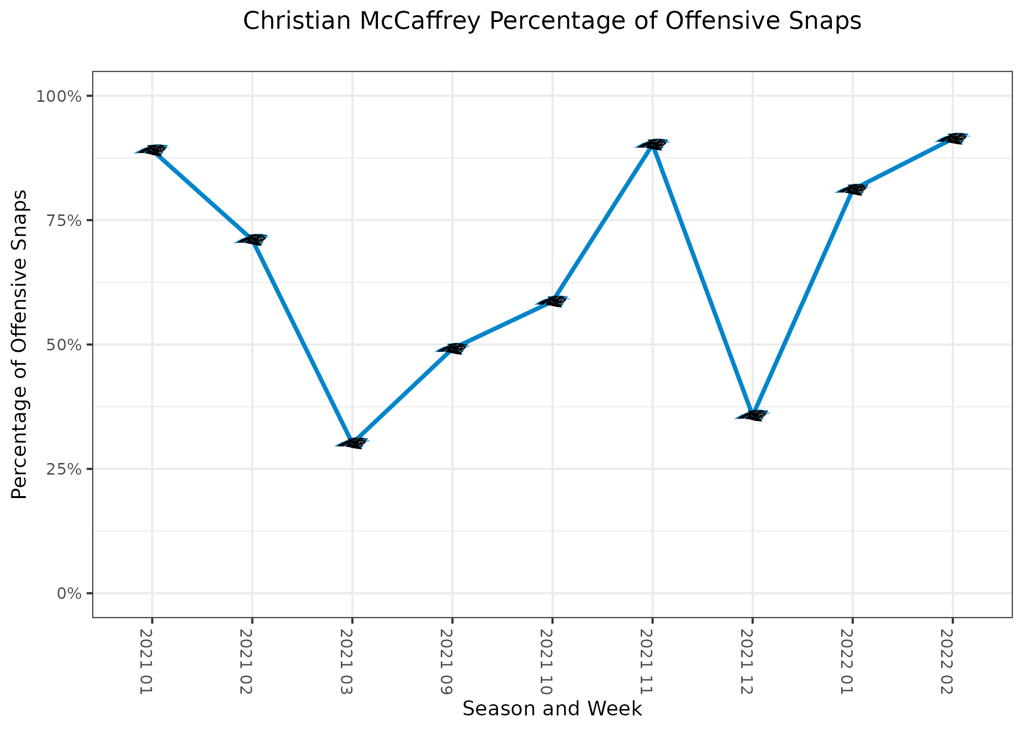 Christian McCaffrey Fantasy: 2023 Outlook, Projections, Stats, Points & ADP  - Bleacher Nation