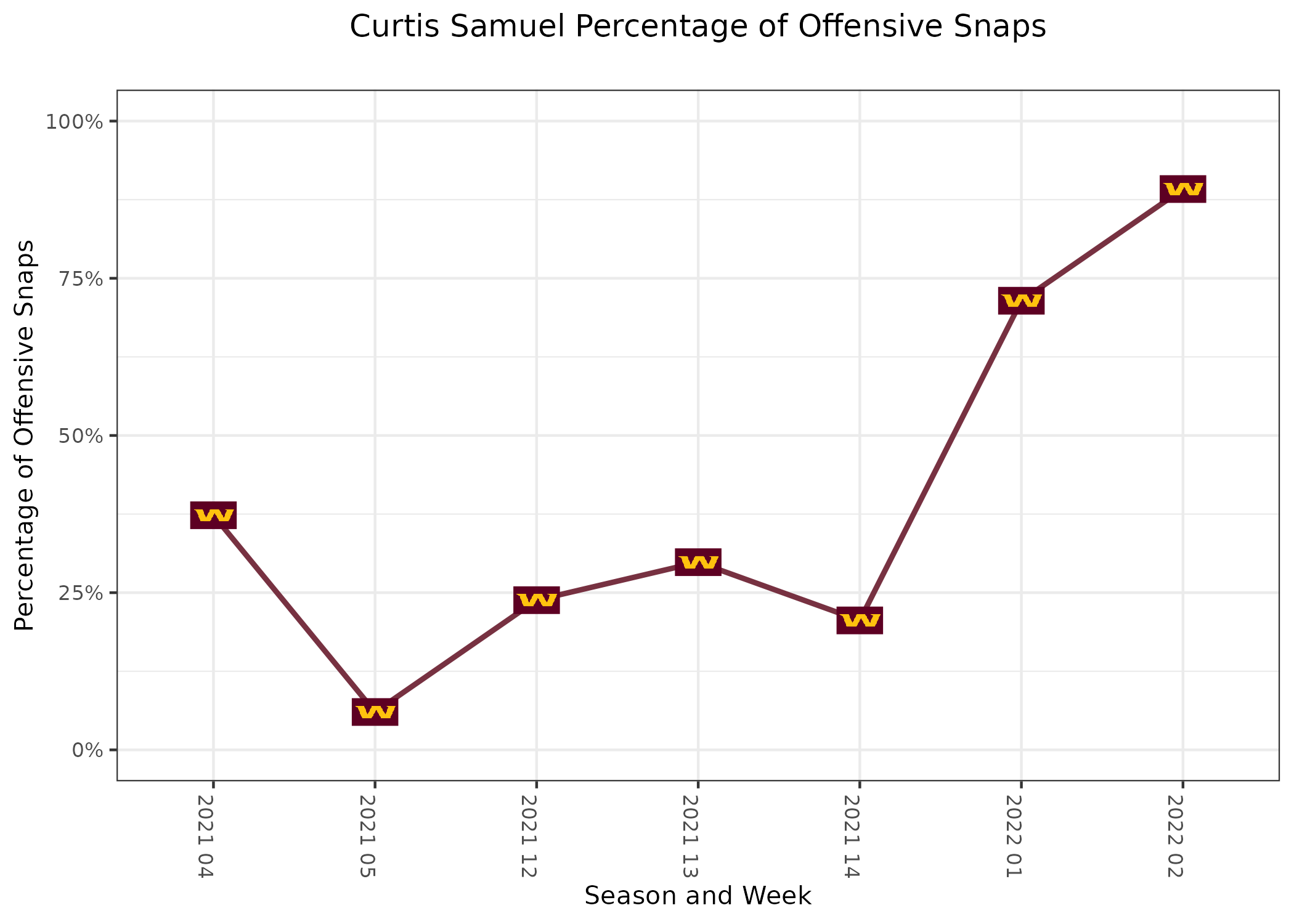 PFF Fantasy Football on X: Nick Chubb: 92.4 PFF Grade since 2019 