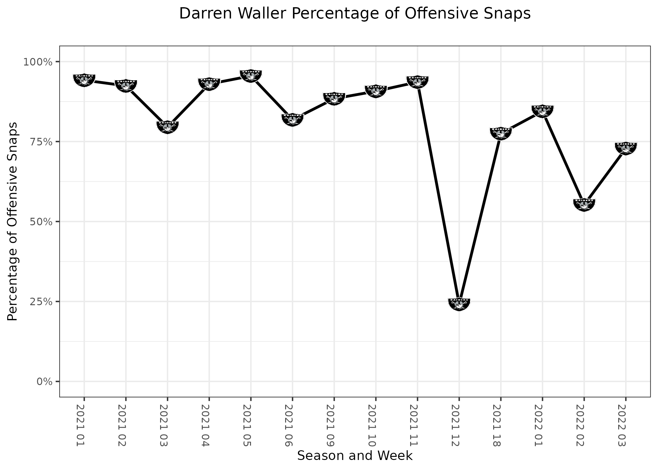 De'Von Achane Was The 71st Best Fantasy Asset In Week 3 – Fantasy Games Won  (FGW) Week 3 Reaction : r/fantasyfootball