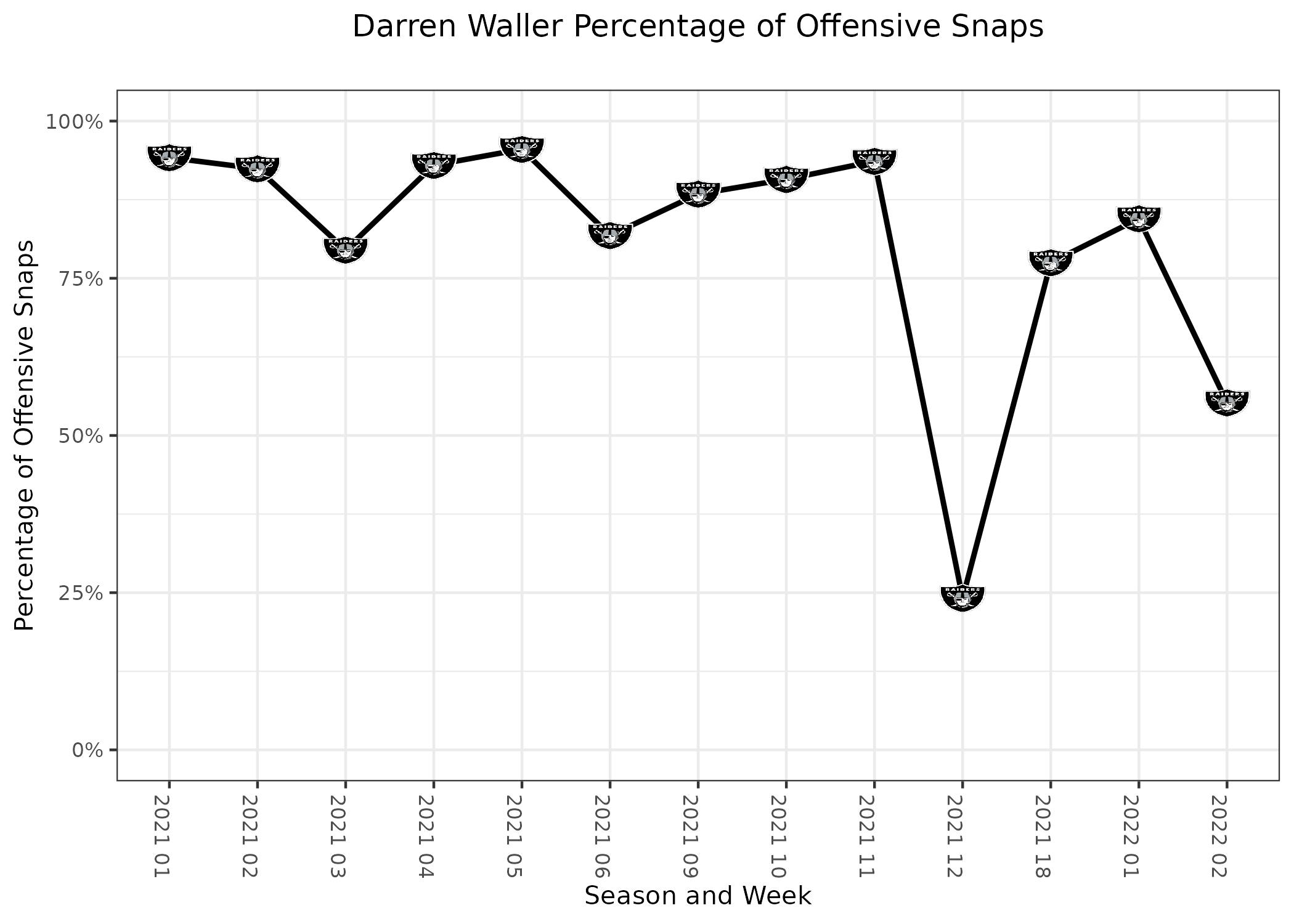 Yays and Nays: Week 2 Fantasy Football Projections