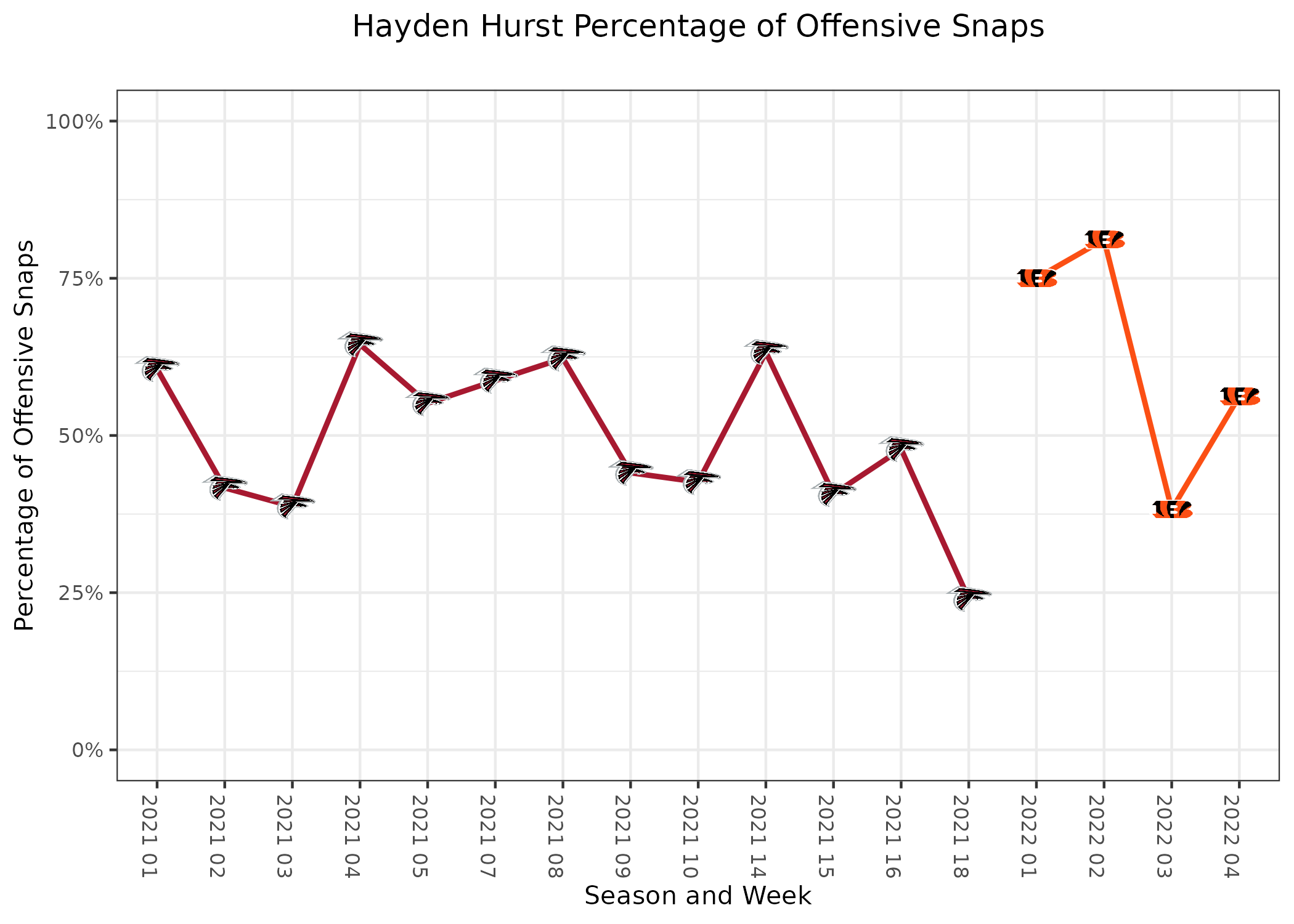 Hayden Hurst Fantasy Week 1: Projections vs. Falcons, Points and Stats,  Start or Sit - Bleacher Nation