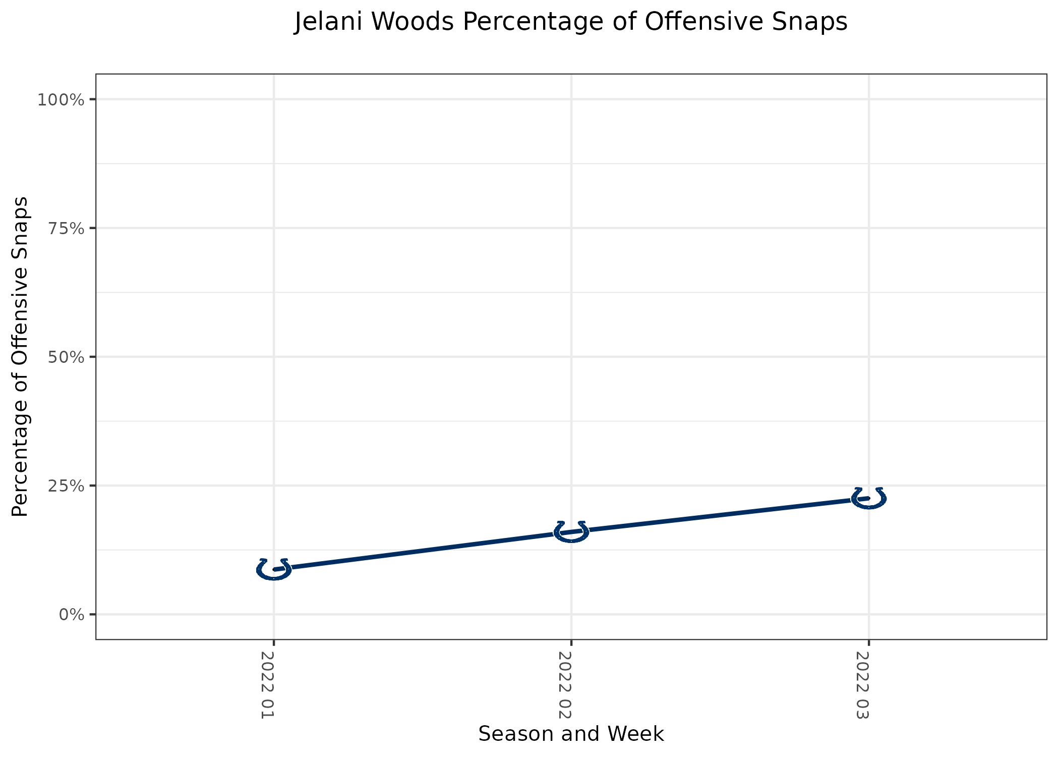 Real vs. fake poverty franchises in the NFL : r/UrinatingTree