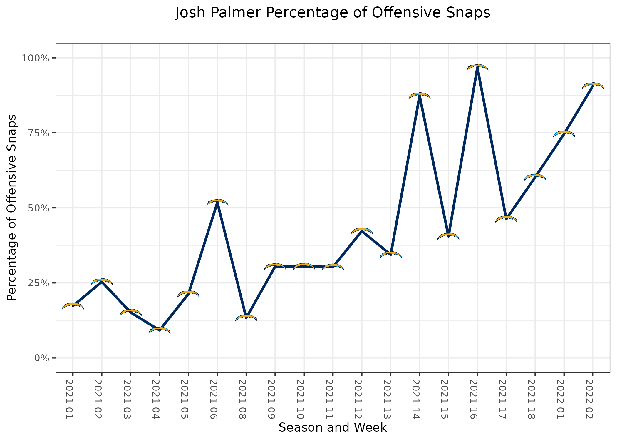 week 3 receiver rankings Cheap Sale - OFF 64%