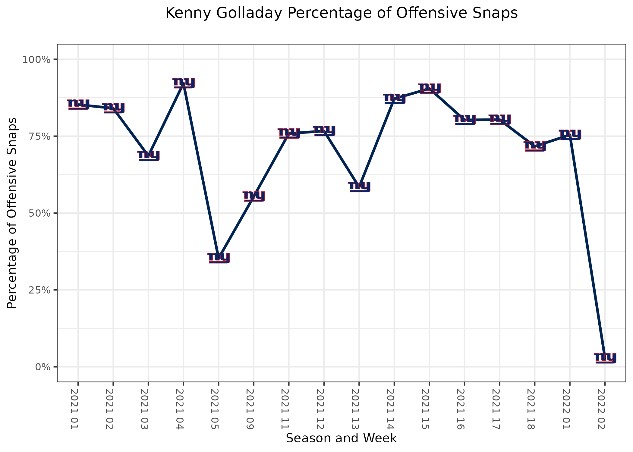 NFL - Divisional Droughts (2021 Update) Quiz - By philly_phan