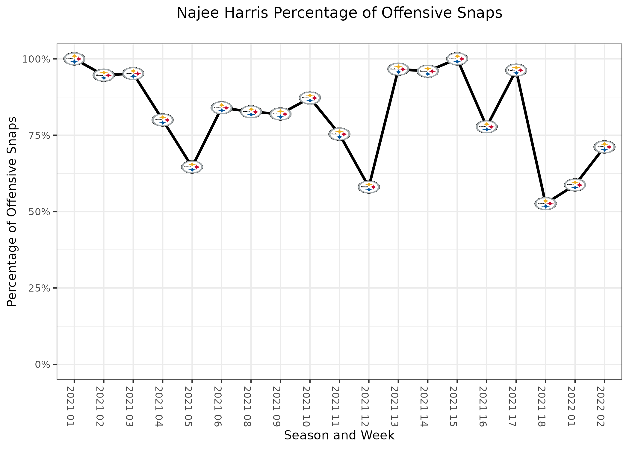 The Yays and Nays: Our Week 2 Fantasy Football Projections, Top Plays and  DFS Picks