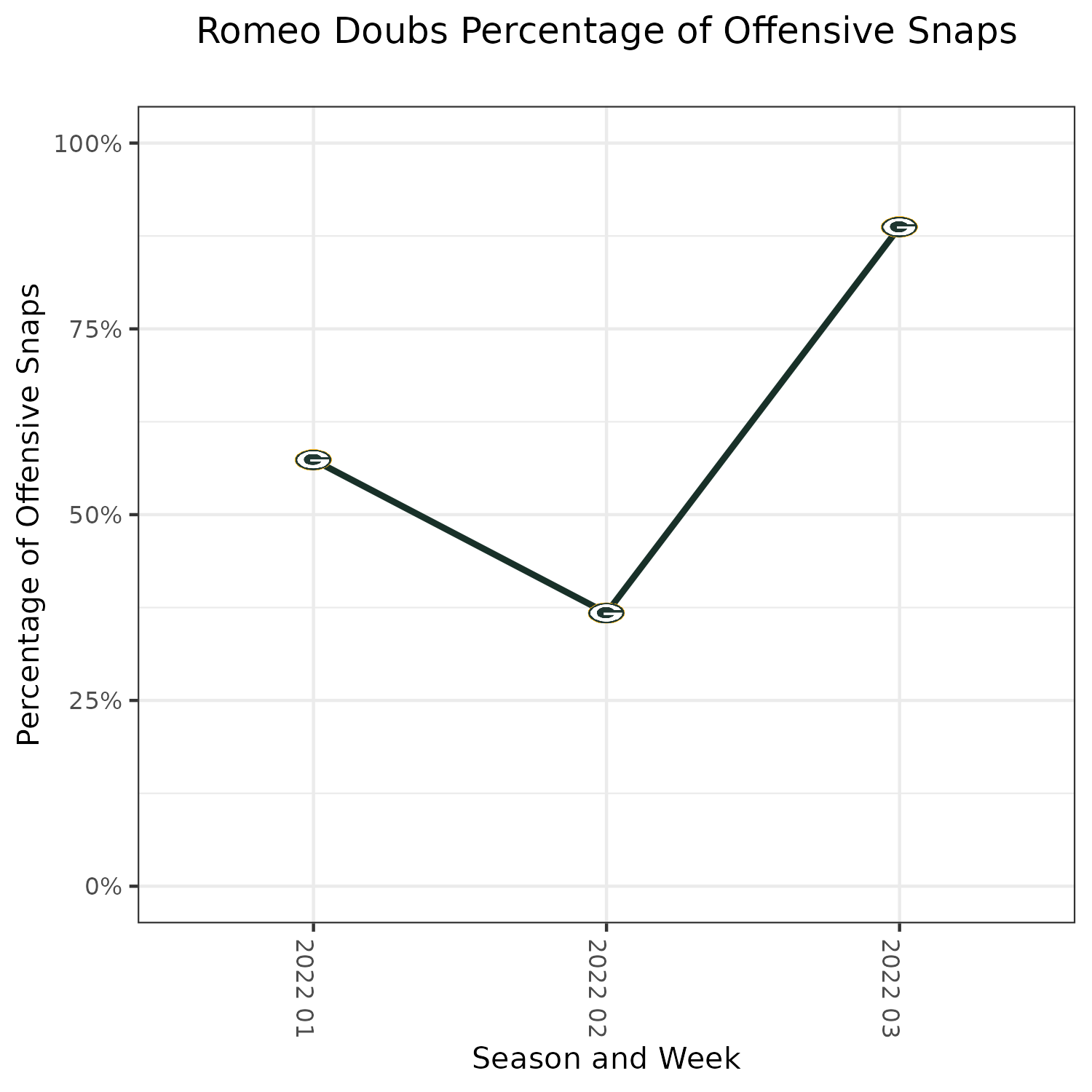 Fantasy football: Fields, Williams, Doubs lead add/drops for Week 9 