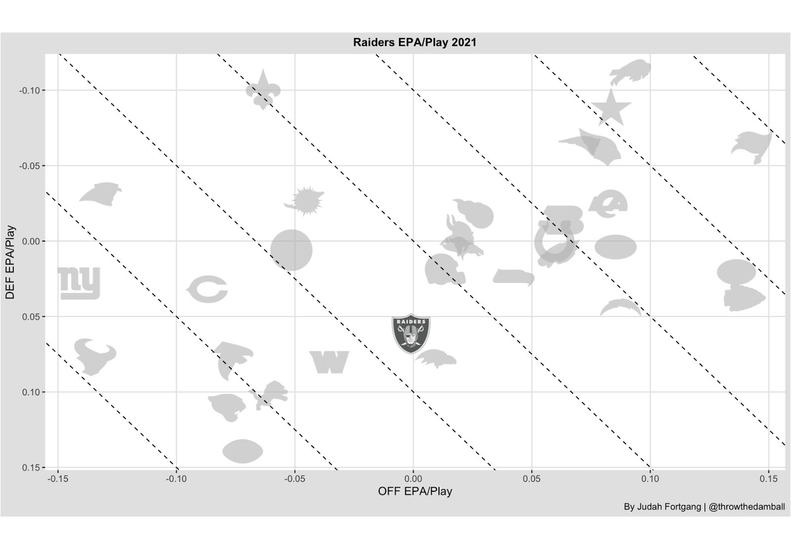 raiders pff