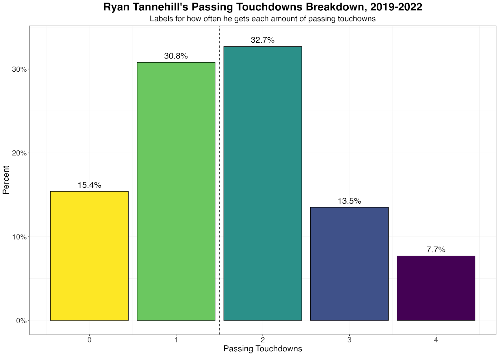 NFL Week 3 TNF Prop Trends and Bets