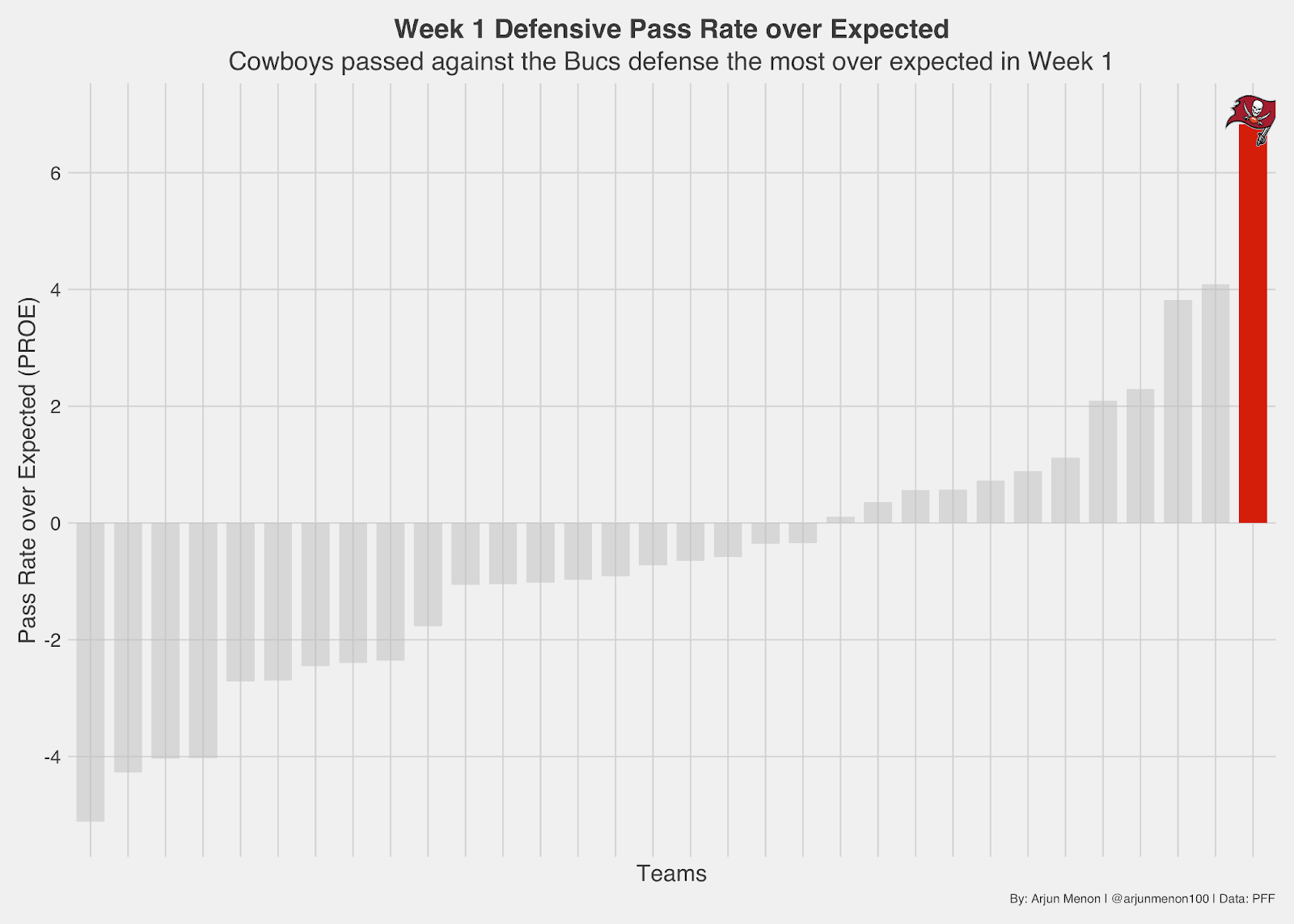 Your NFL Week 2 Betting Value Chart - Crossing Broad