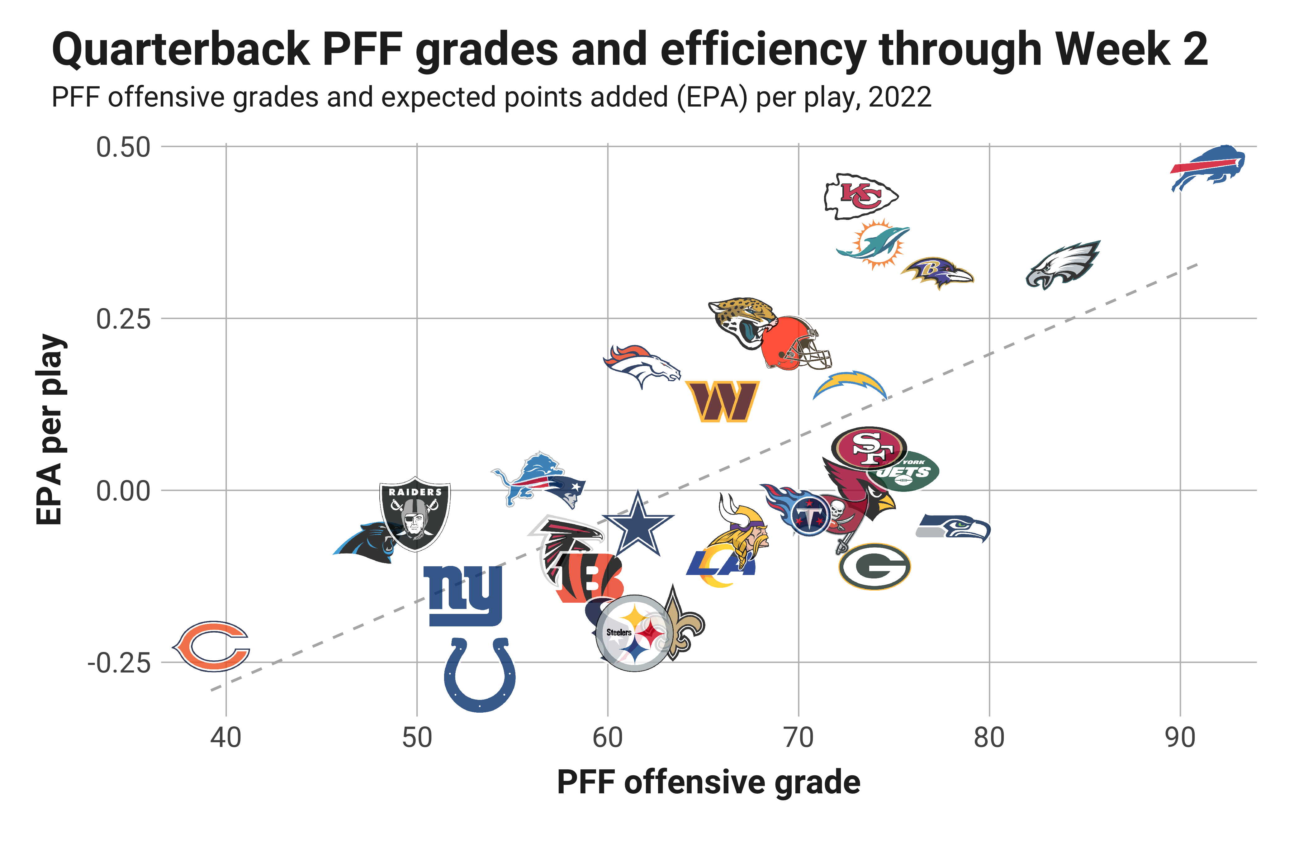 PFF Quarterback Rankings: All 32 starters ahead of the 2023 NFL season, NFL News, Rankings and Statistics