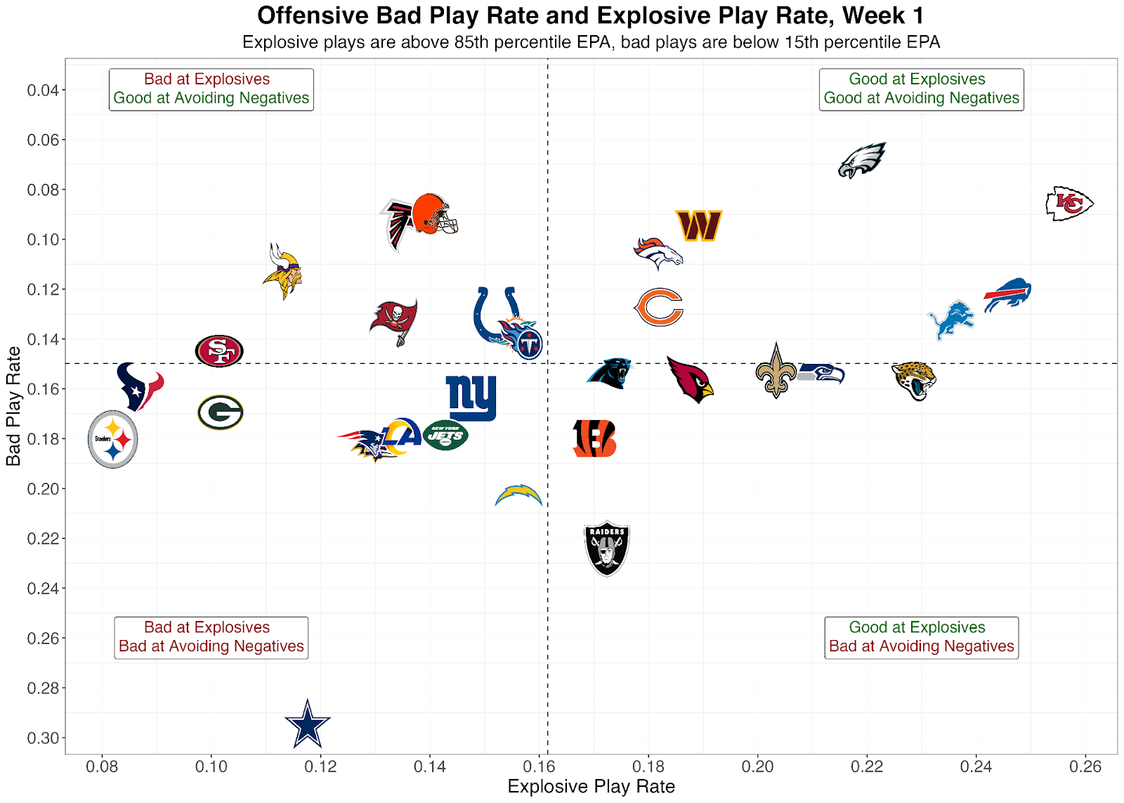 NFL Betting 2022: What True Score tells us about Week 2 Totals